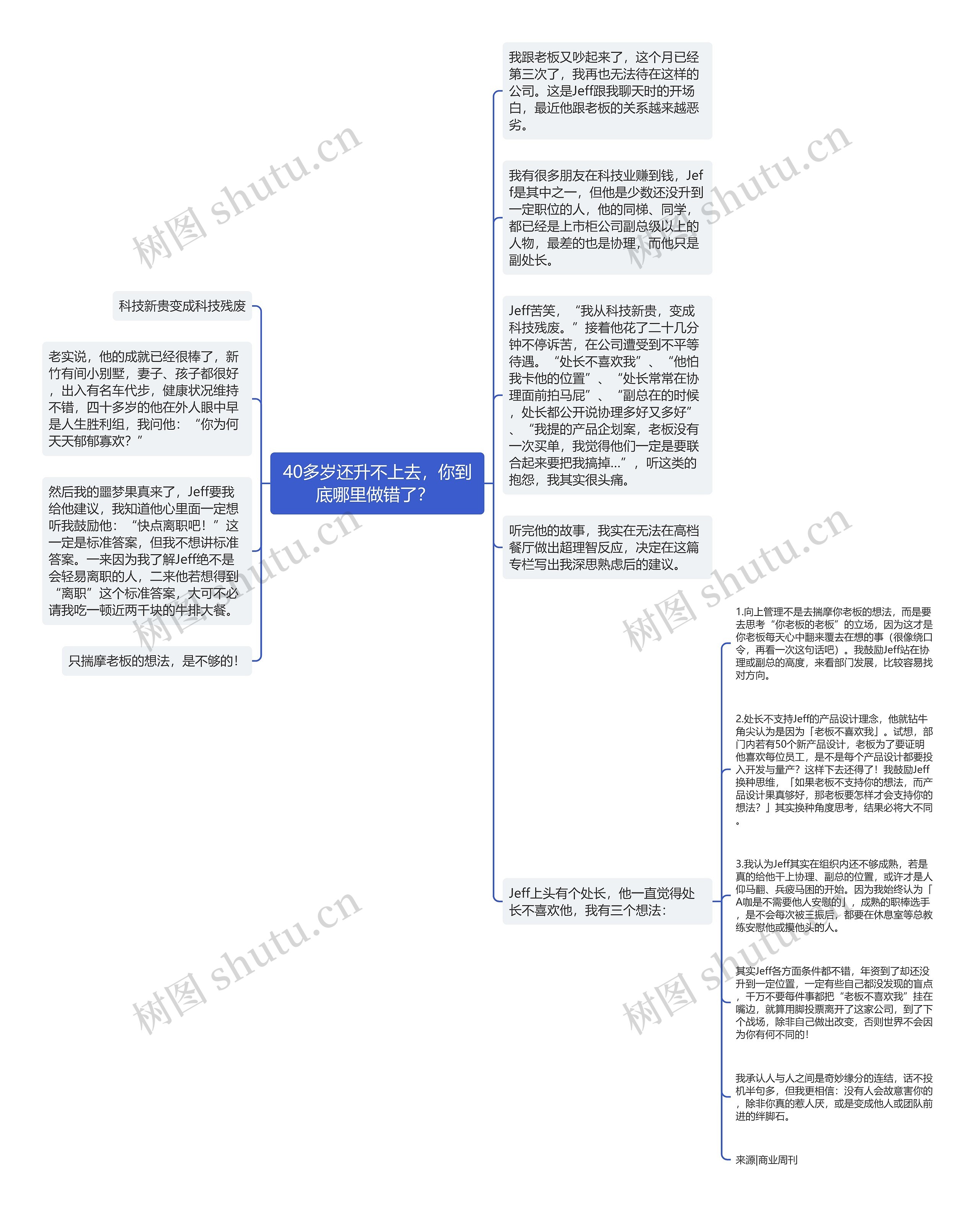 40多岁还升不上去，你到底哪里做错了？ 思维导图