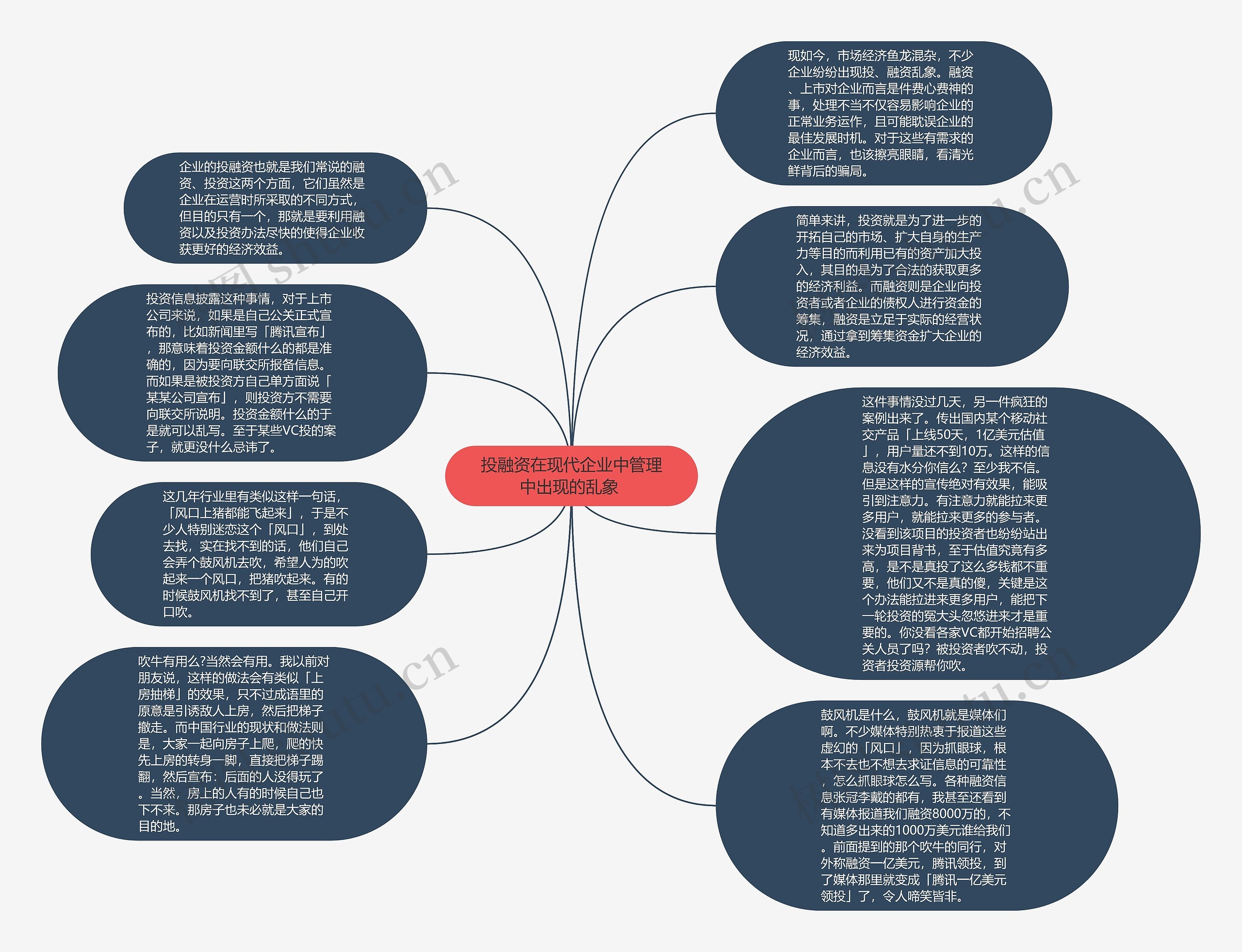 投融资在现代企业中管理中出现的乱象 思维导图