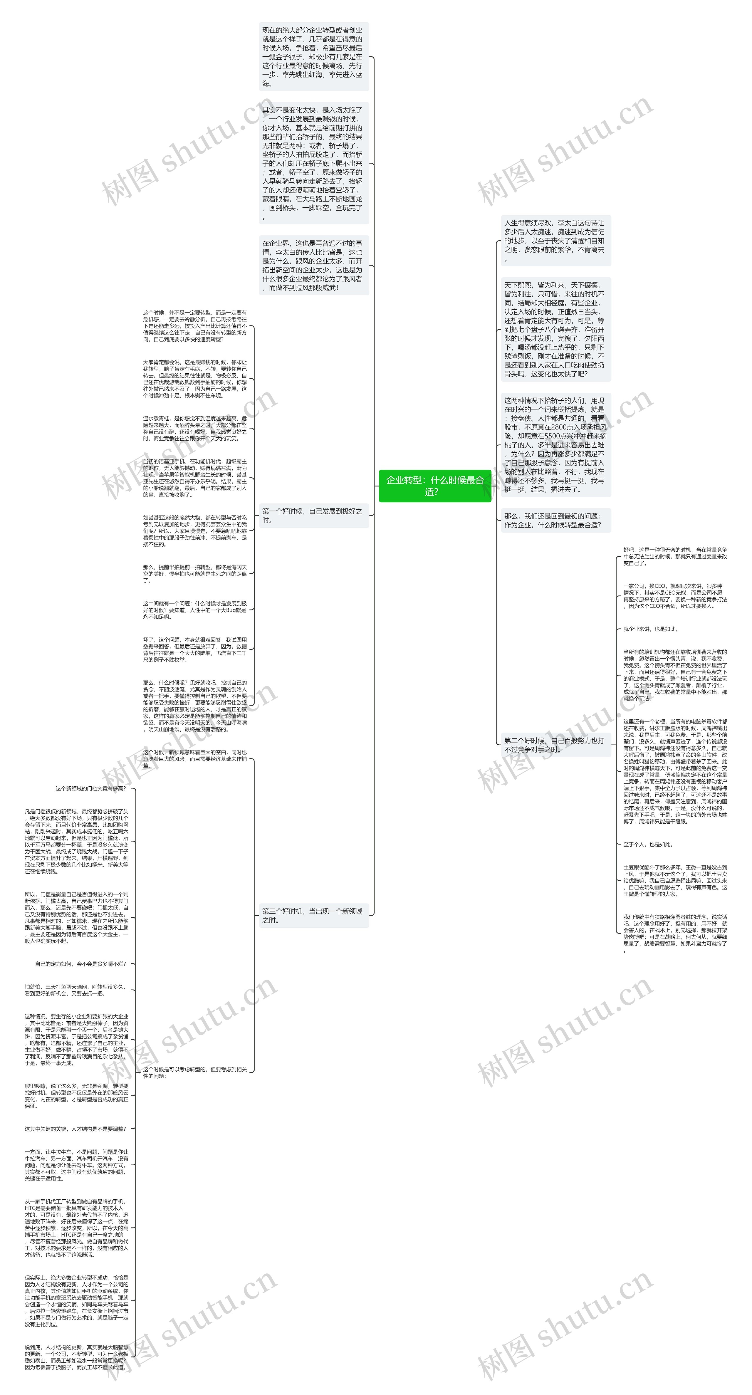 企业转型：什么时候最合适？ 思维导图