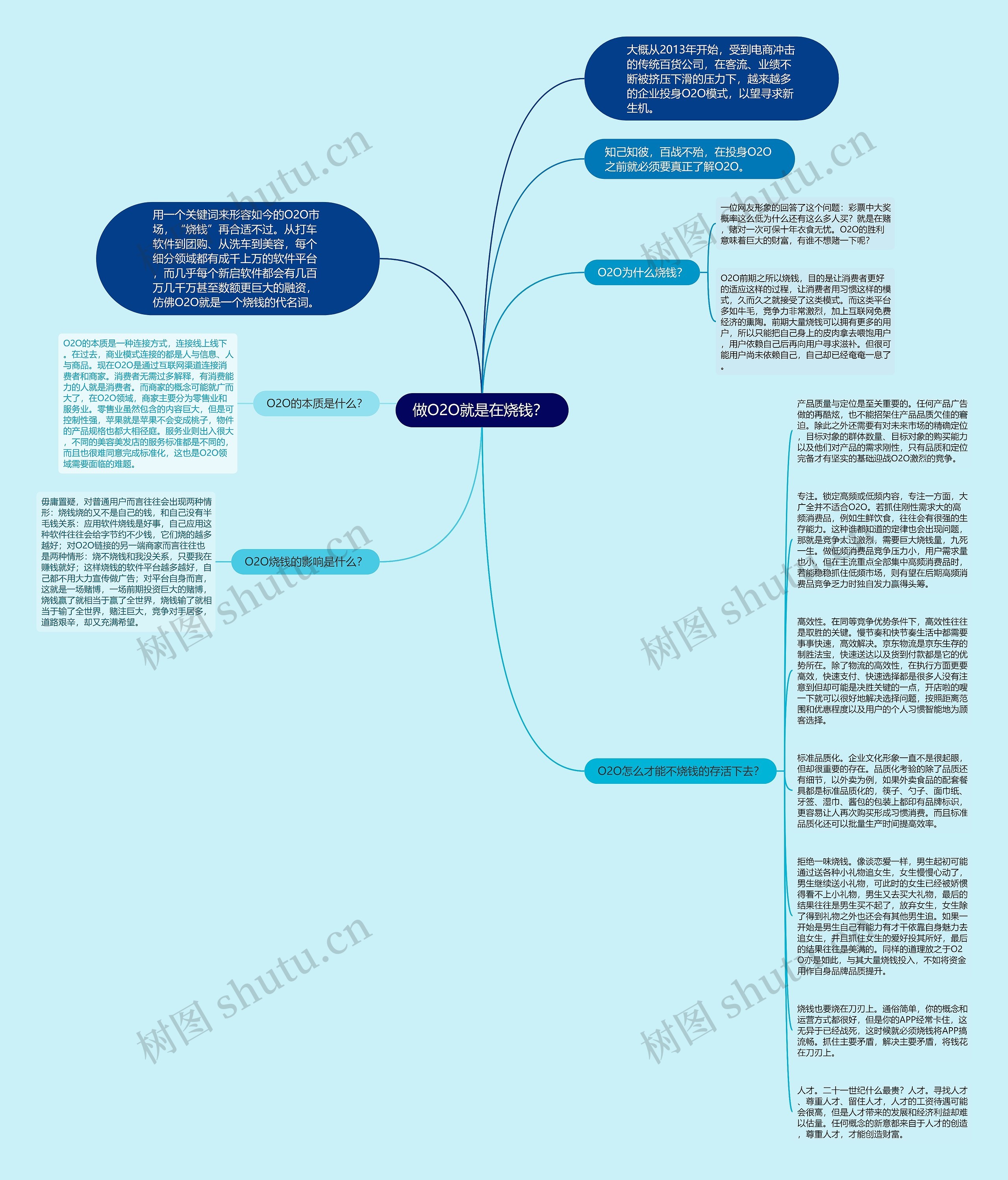 做O2O就是在烧钱？ 思维导图
