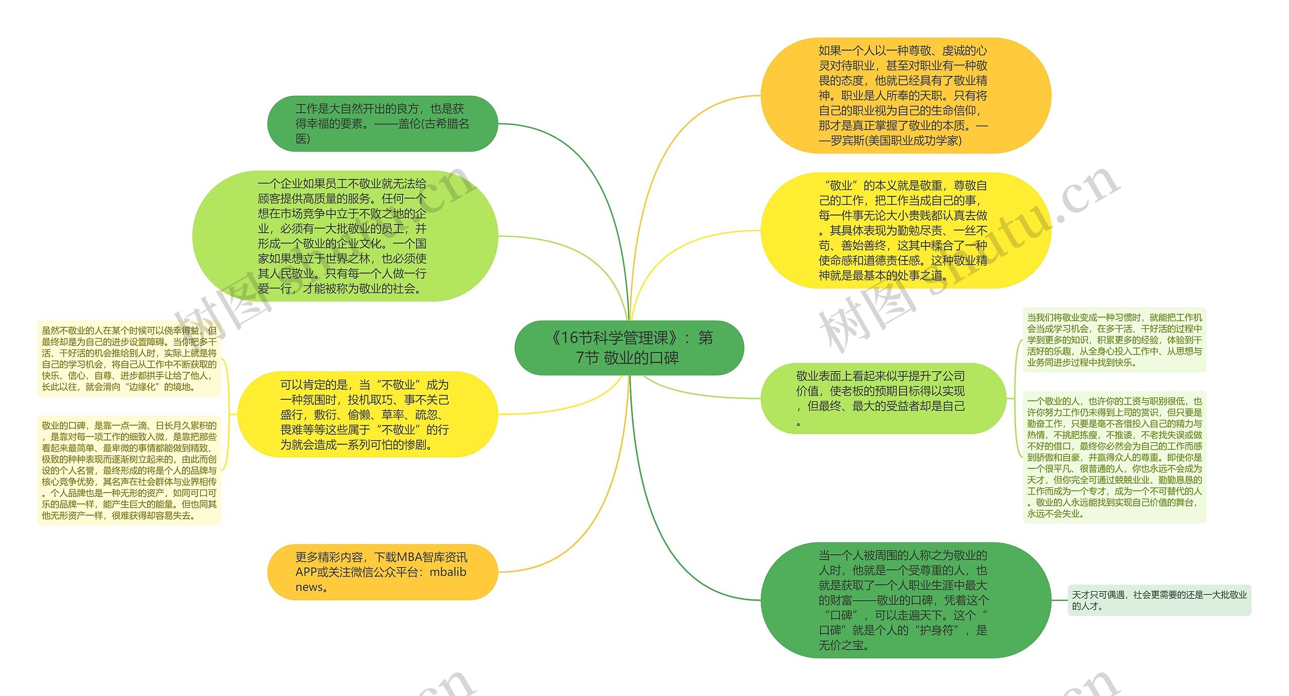 《16节科学管理课》：第7节 敬业的口碑 思维导图