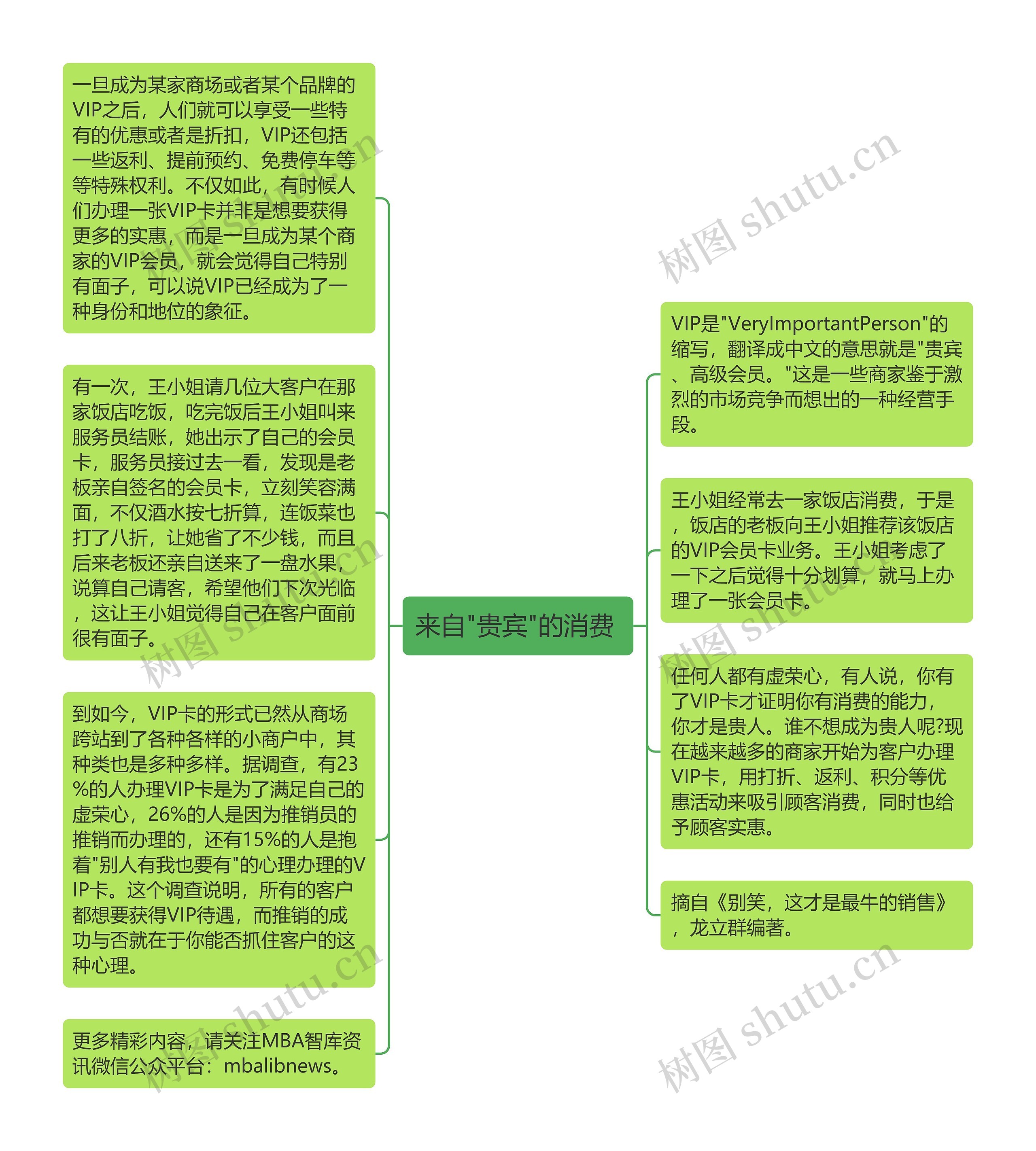 来自"贵宾"的消费 思维导图高清图 来自"贵宾"的消费 思维导图