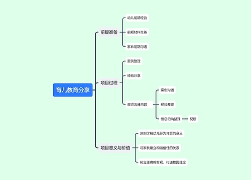 育儿教育分享