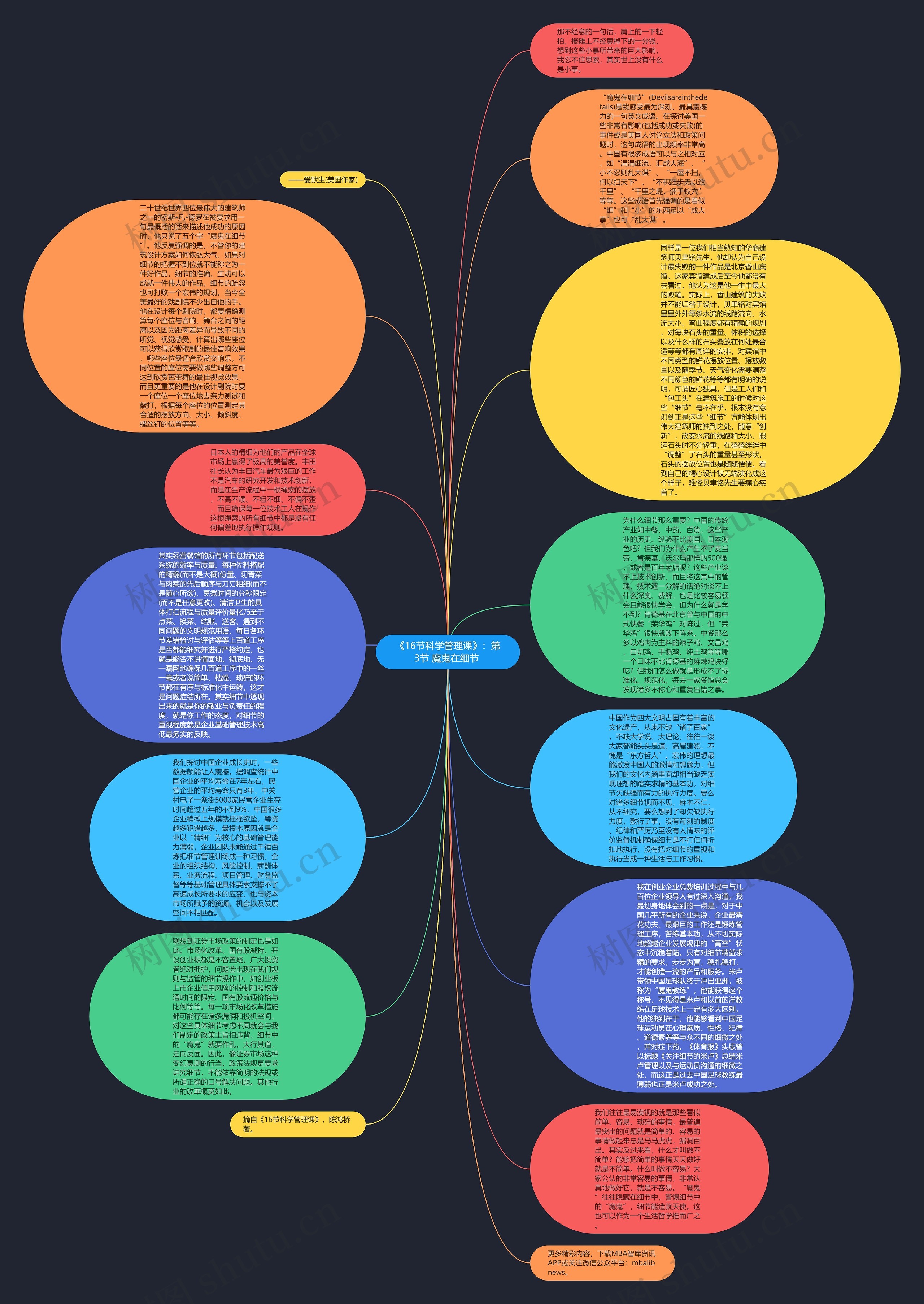 《16节科学管理课》：第3节 魔鬼在细节 思维导图