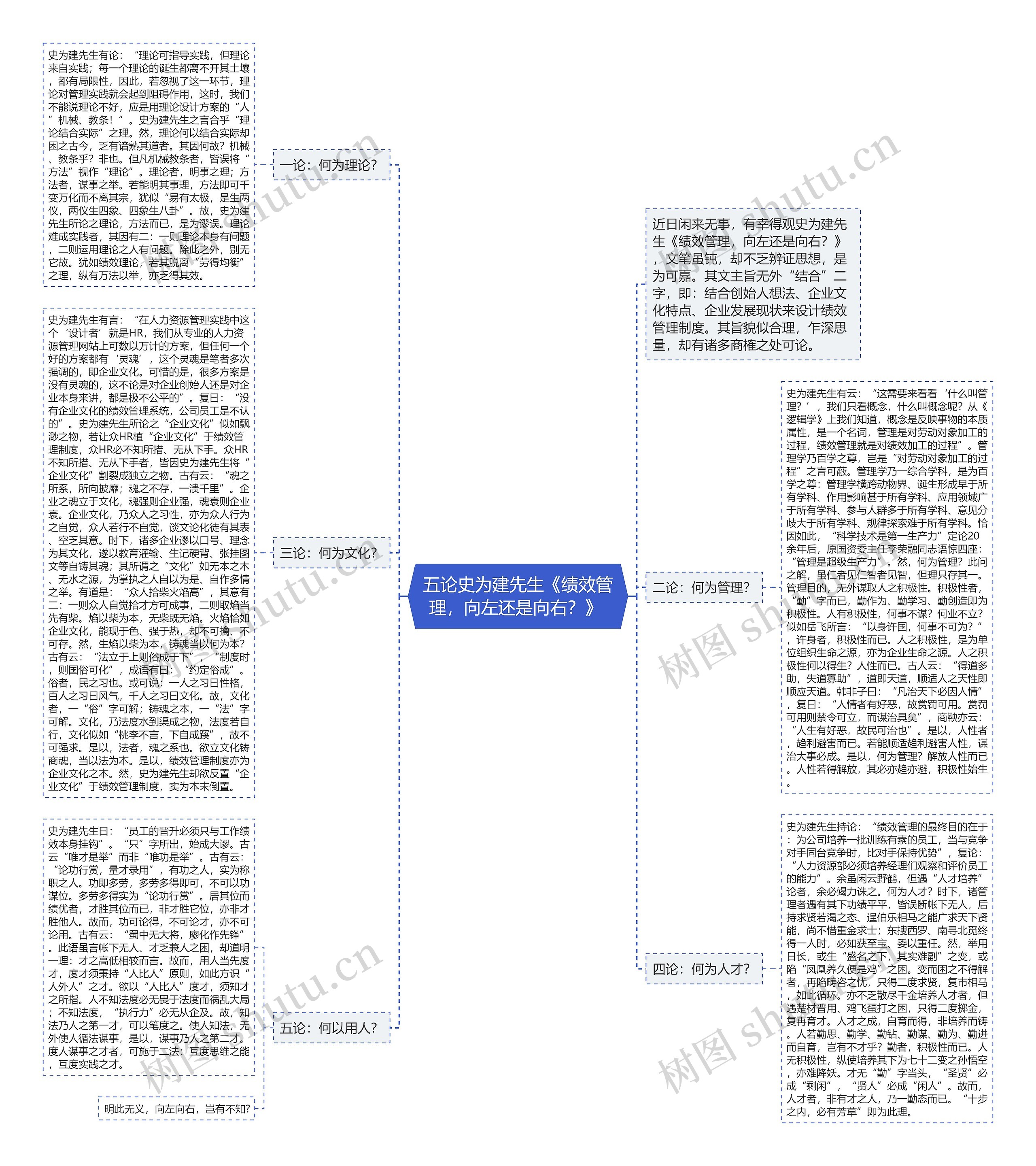 五论史为建先生《绩效管理,向左还是向右?》 五论史为建先生《绩效管理,向左还是向右?》