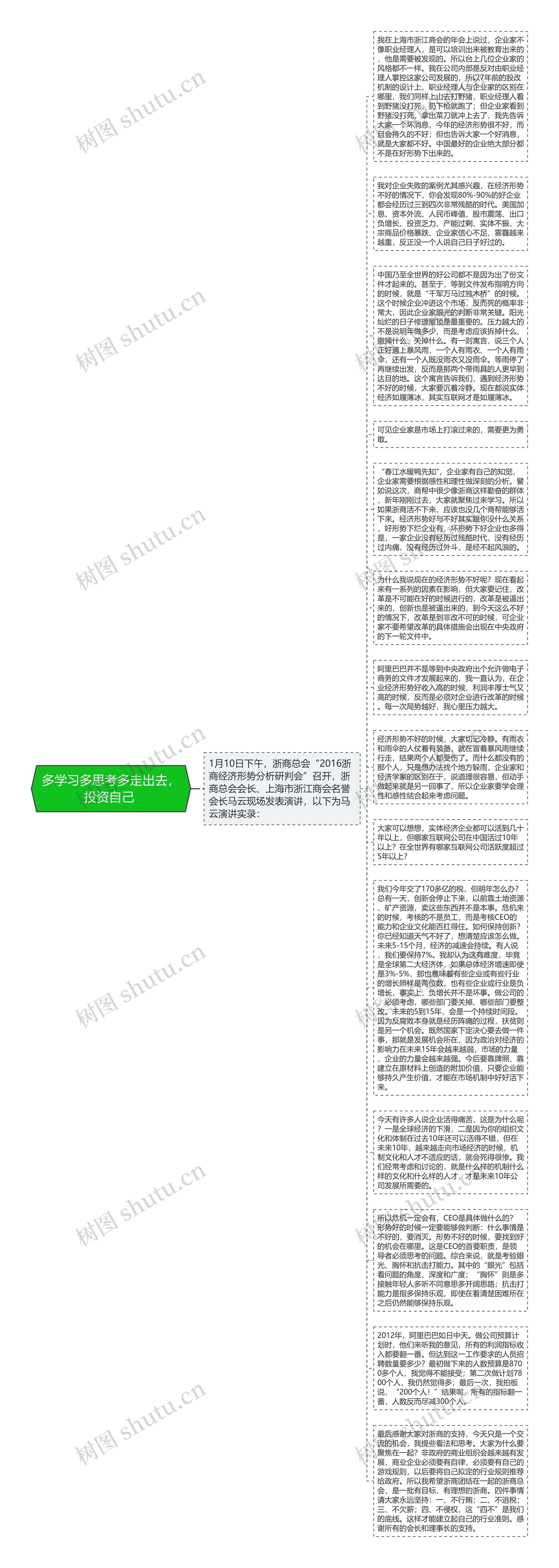 多学习多思考多走出去，投资自己 思维导图