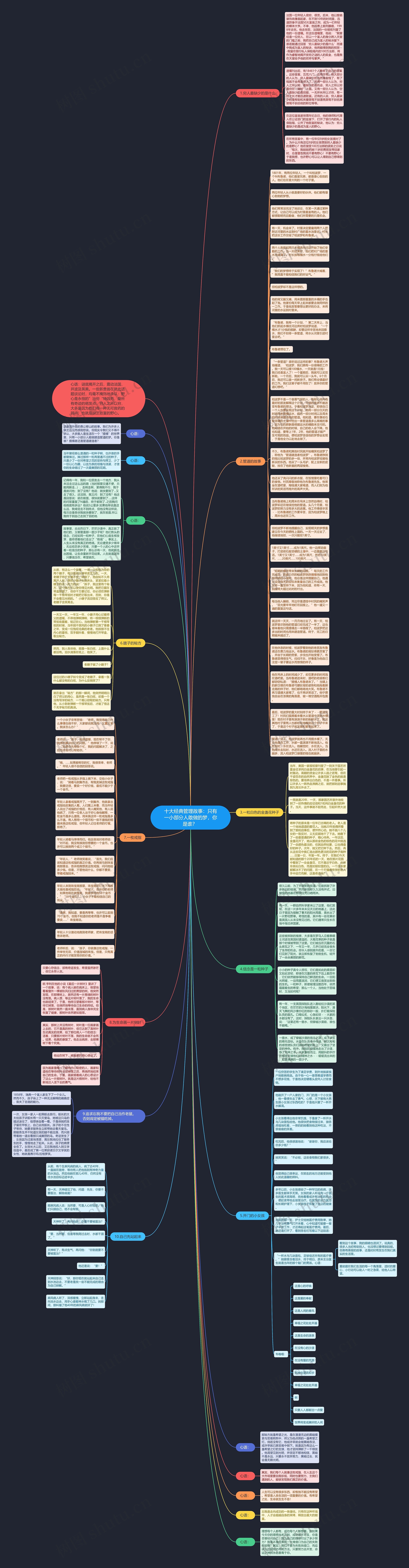 十大经典管理故事：只有一小部分人敢做的梦，你是谁？ 思维导图