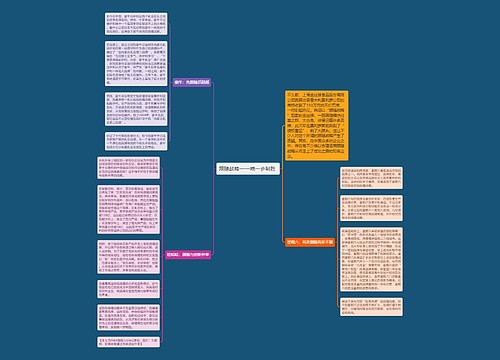 跟随战略——晚一步制胜 