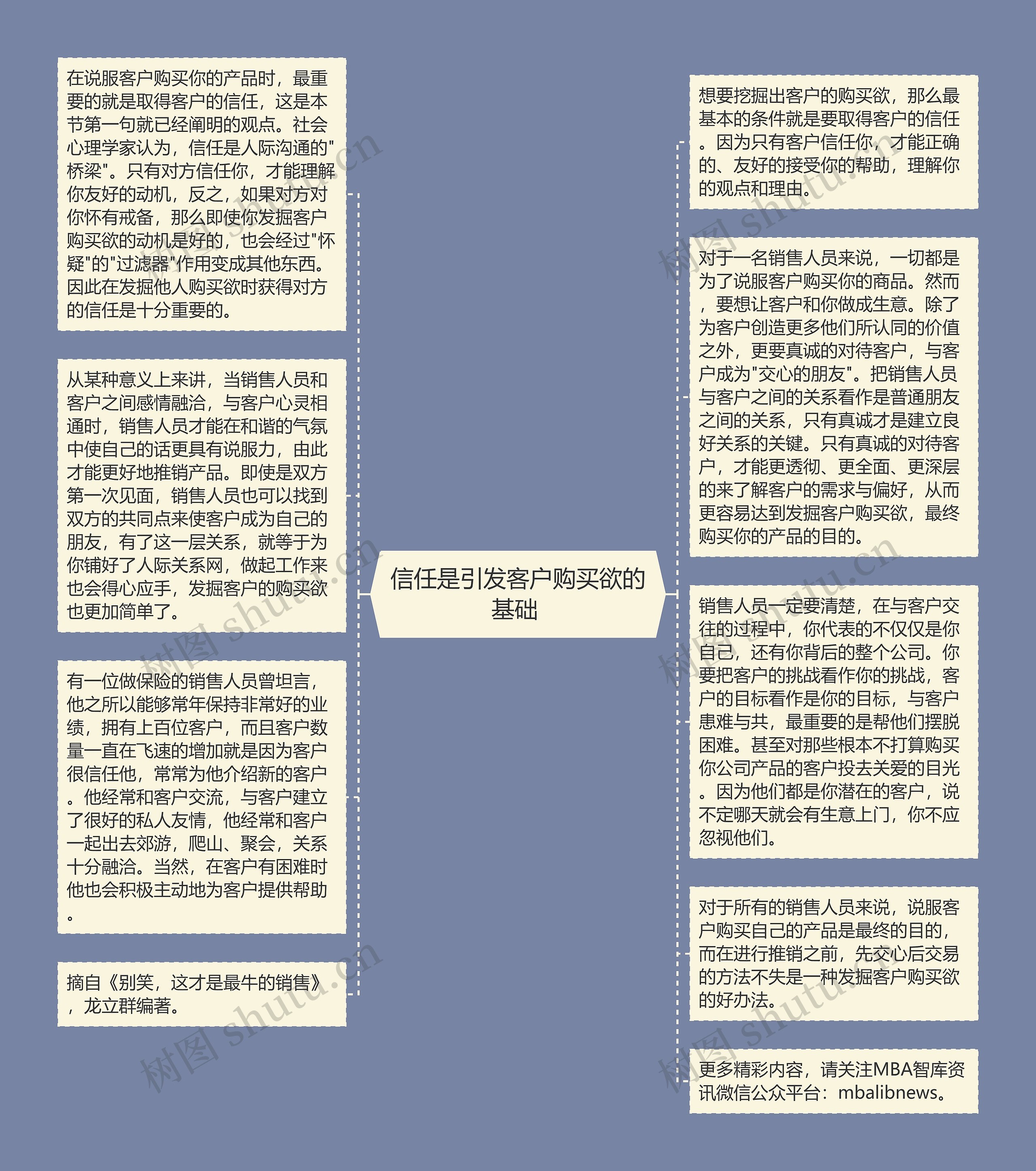 信任是引发客户购买欲的基础 思维导图高清图 信任是引发客户购买欲的基础 思维导图