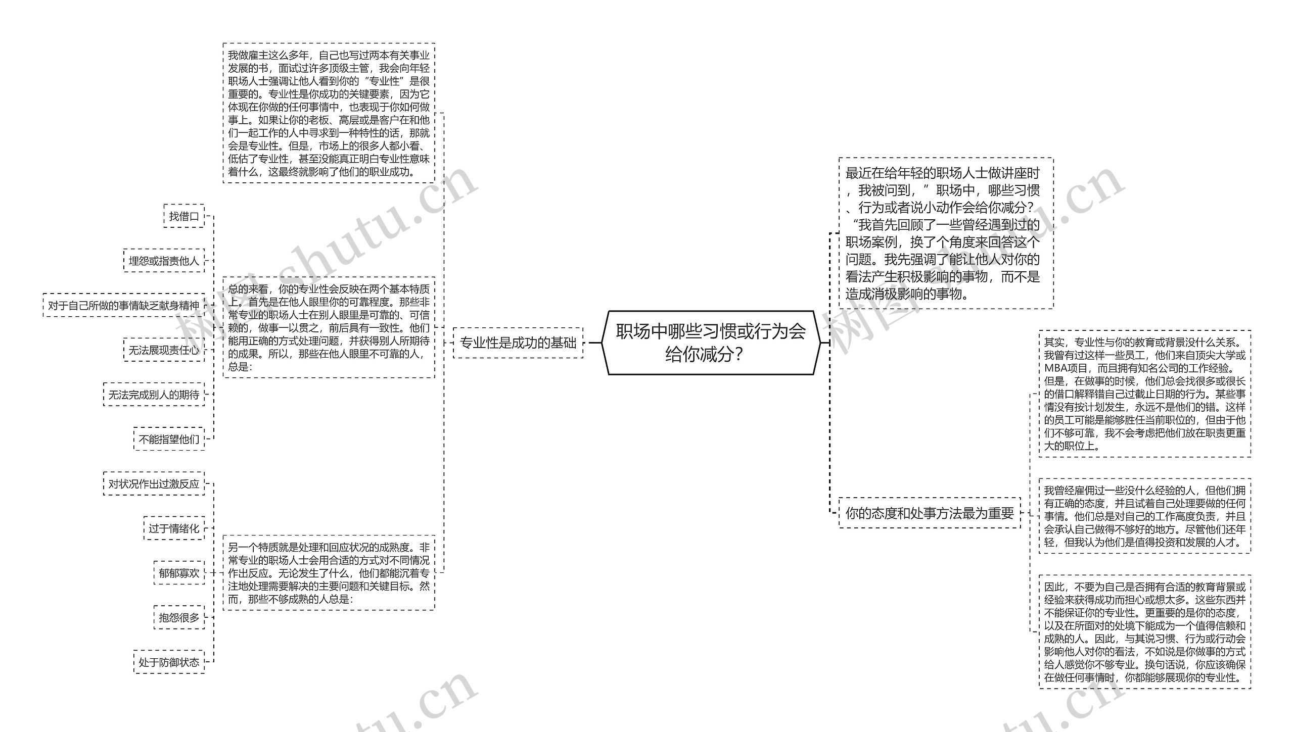 职场中哪些习惯或行为会给你减分？ 思维导图