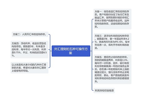 外汇理财的五种可操作方案 