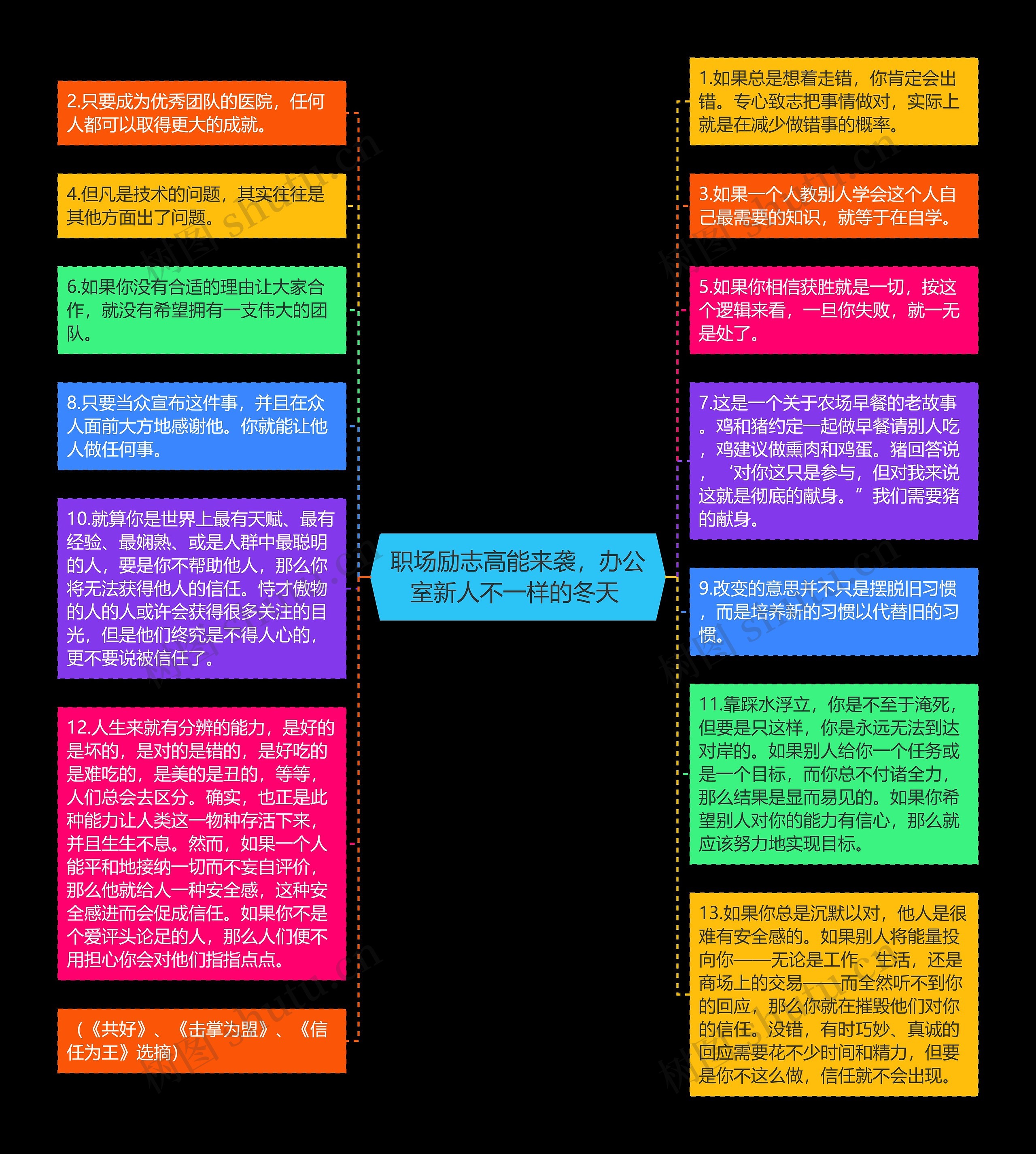 职场励志高能来袭，办公室新人不一样的冬天 