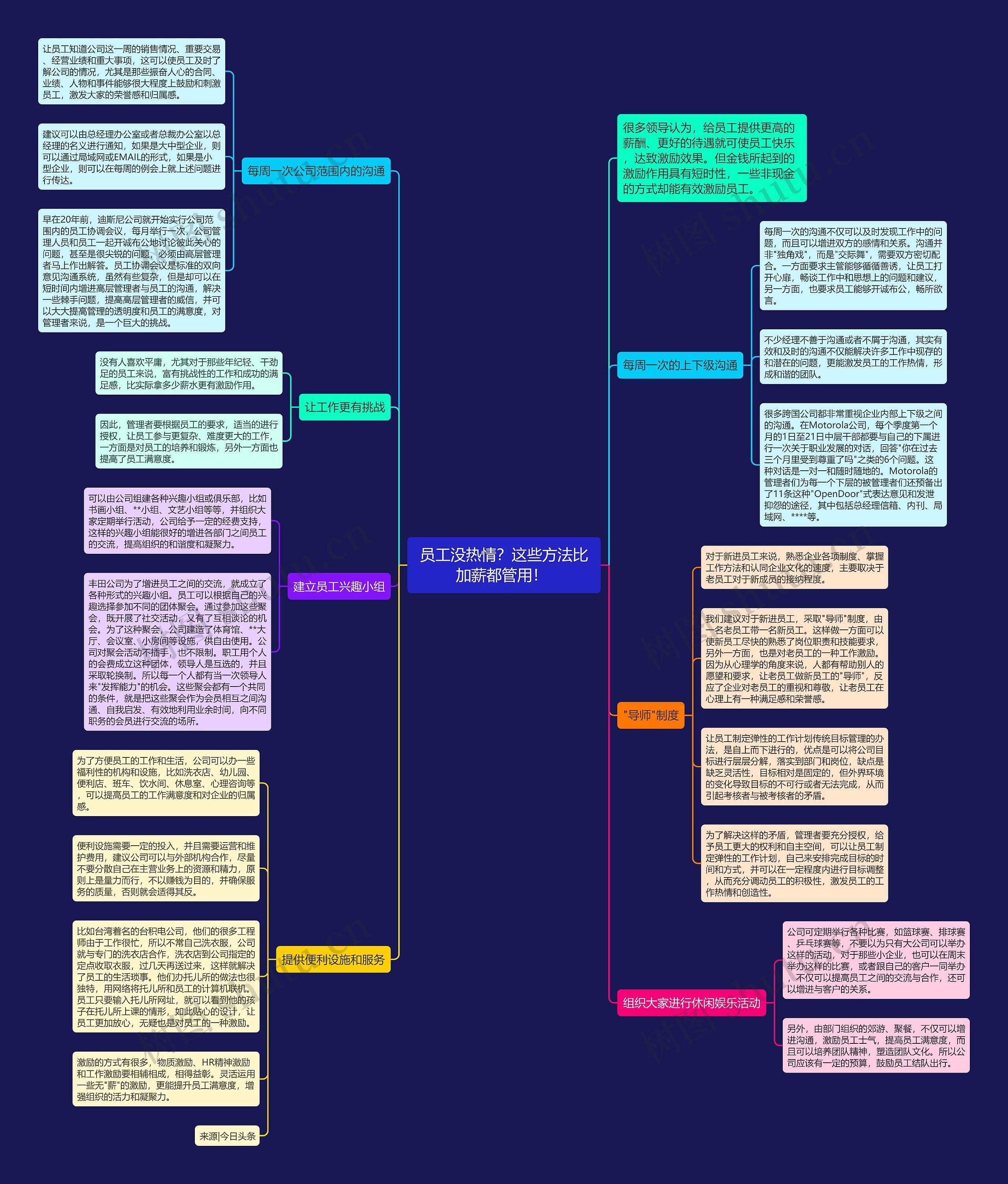 员工没热情？这些方法比加薪都管用！ 思维导图