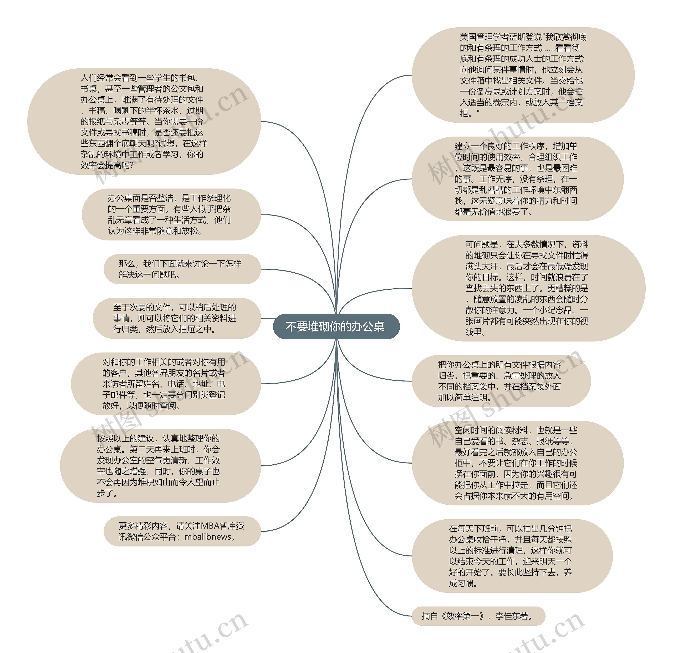 不要堆砌你的办公桌 思维导图