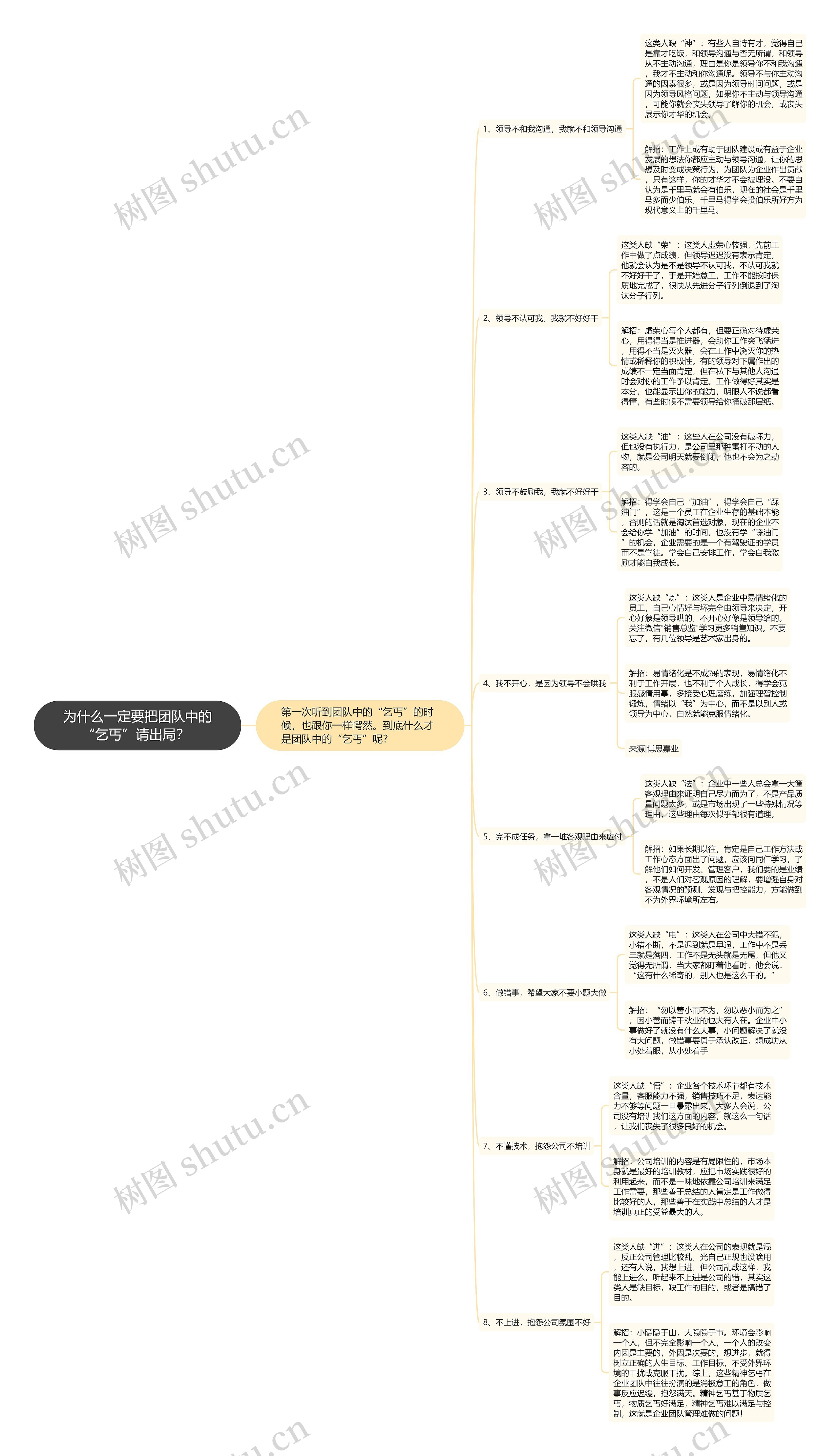 为什么一定要把团队中的“乞丐”请出局？ 