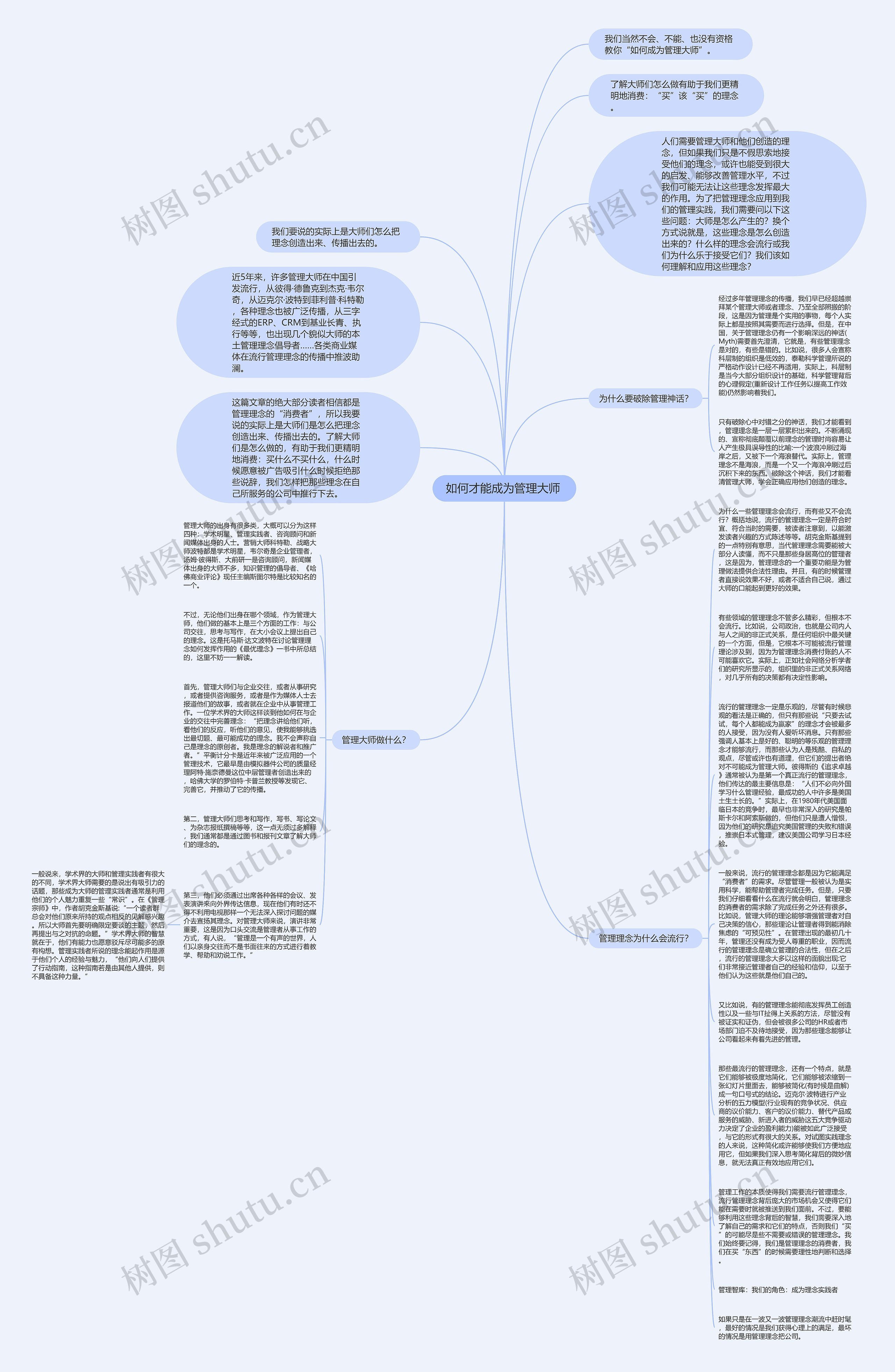 如何才能成为管理大师 思维导图高清图 如何才能成为管理大师 思维导图