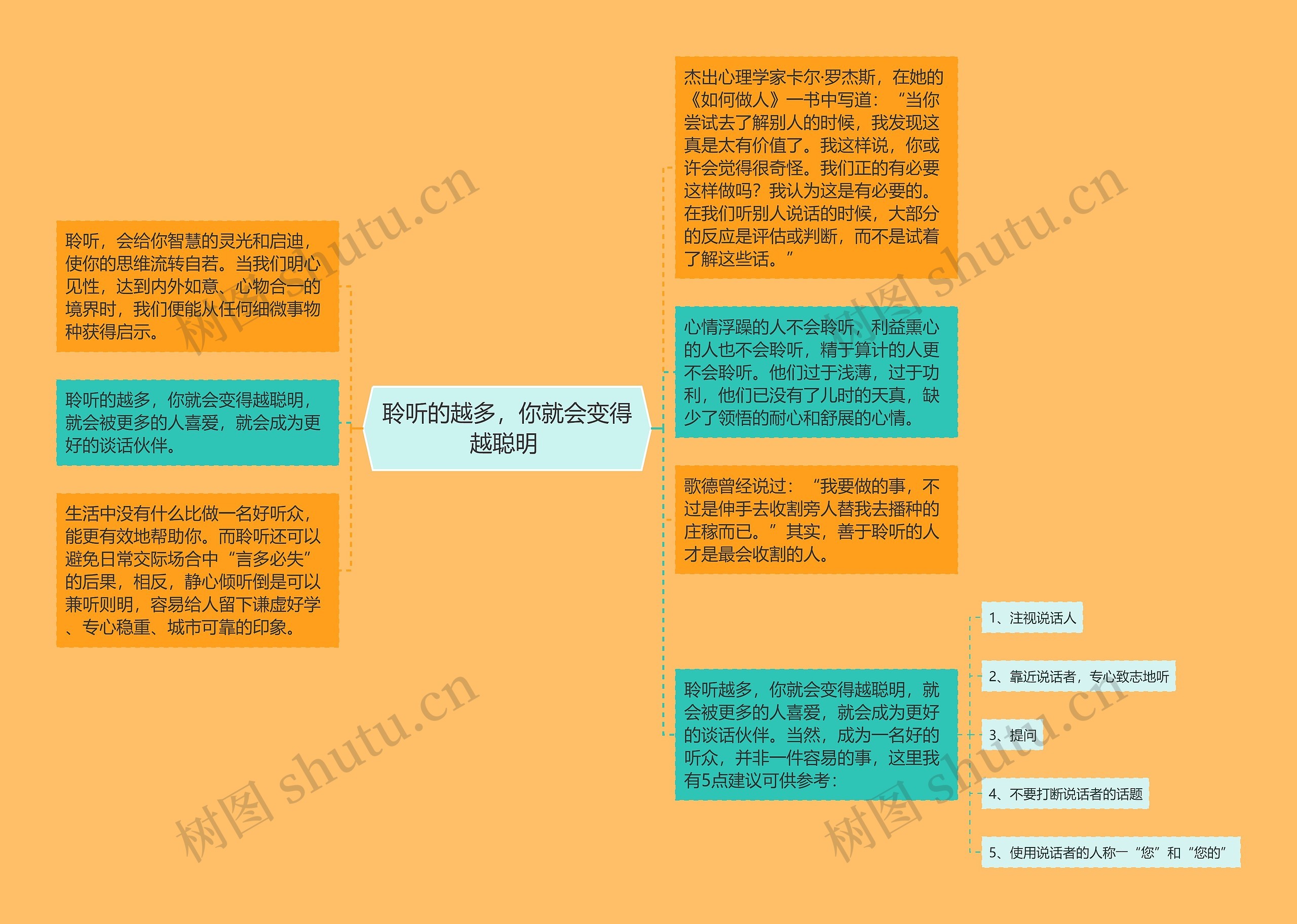 聆听的越多，你就会变得越聪明 