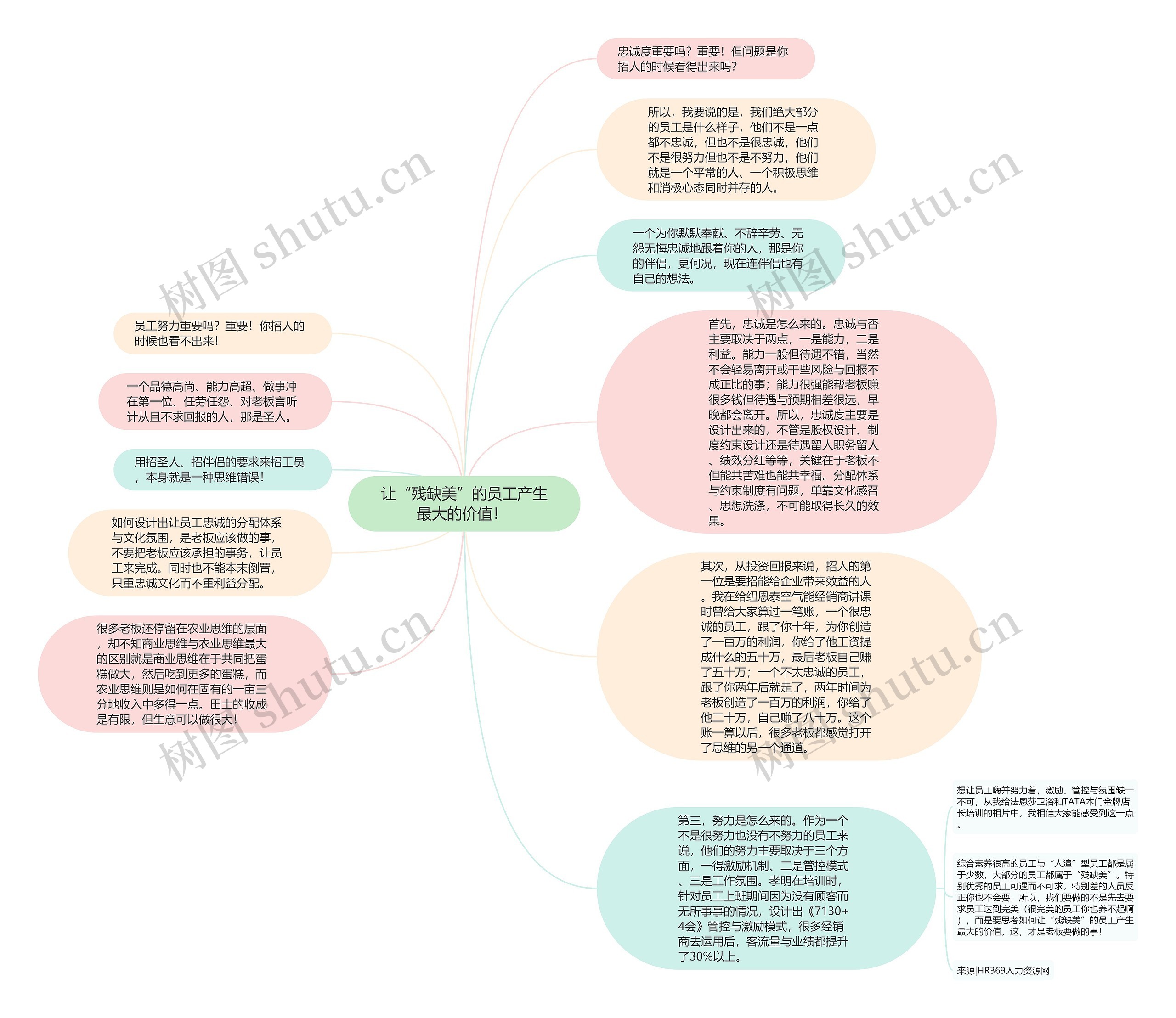 让“残缺美”的员工产生最大的价值！ 思维导图