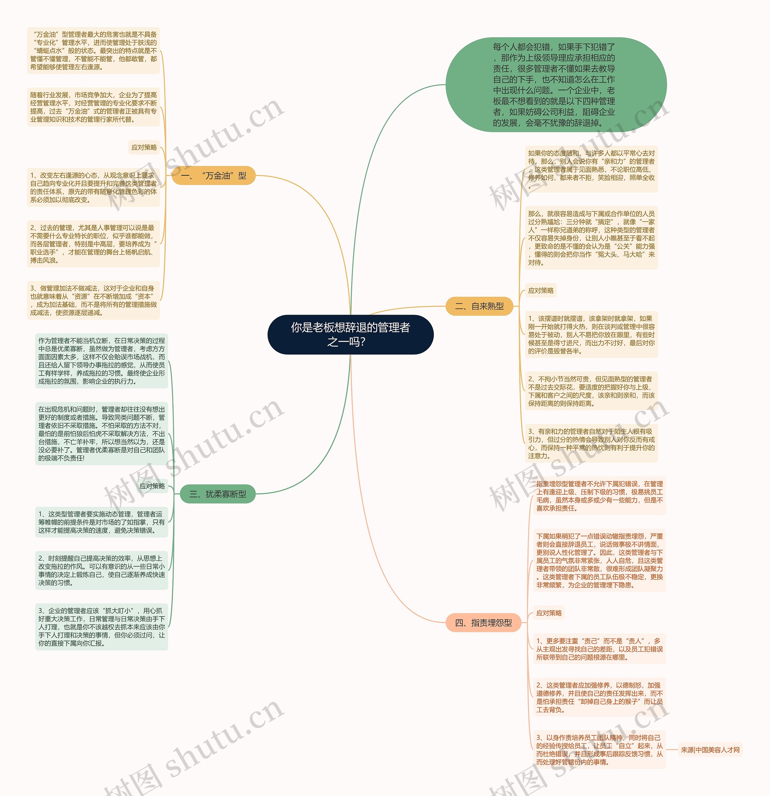 你是老板想辞退的管理者之一吗？ 思维导图