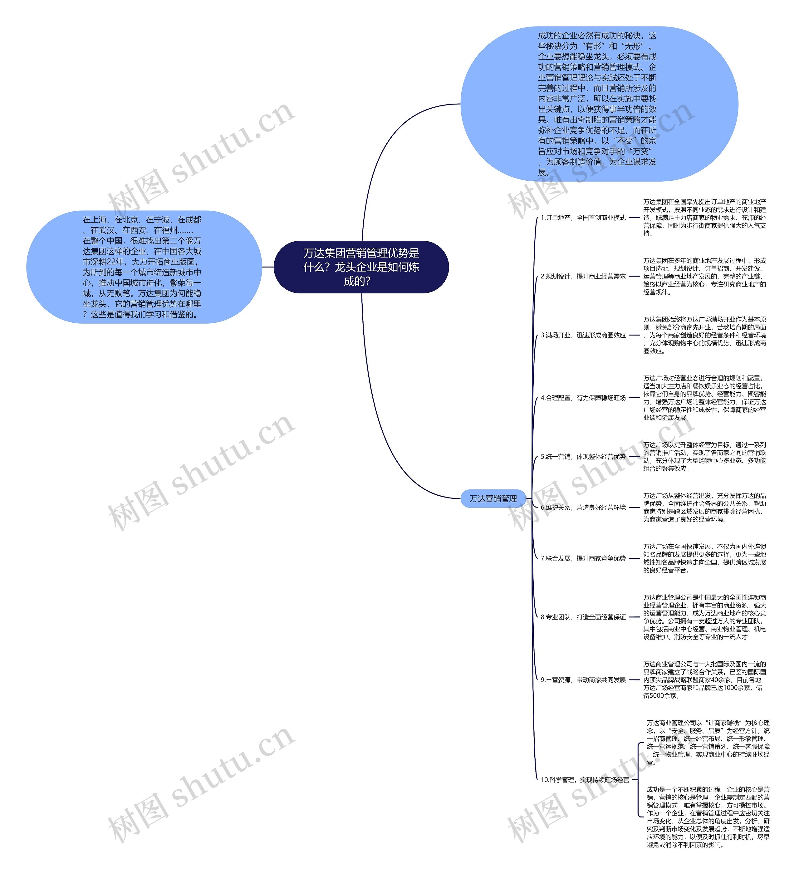 万达集团营销管理优势是什么？龙头企业是如何炼成的？ 思维导图