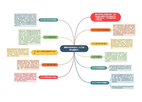 颠覆传统商业的十大互联网金融模式 