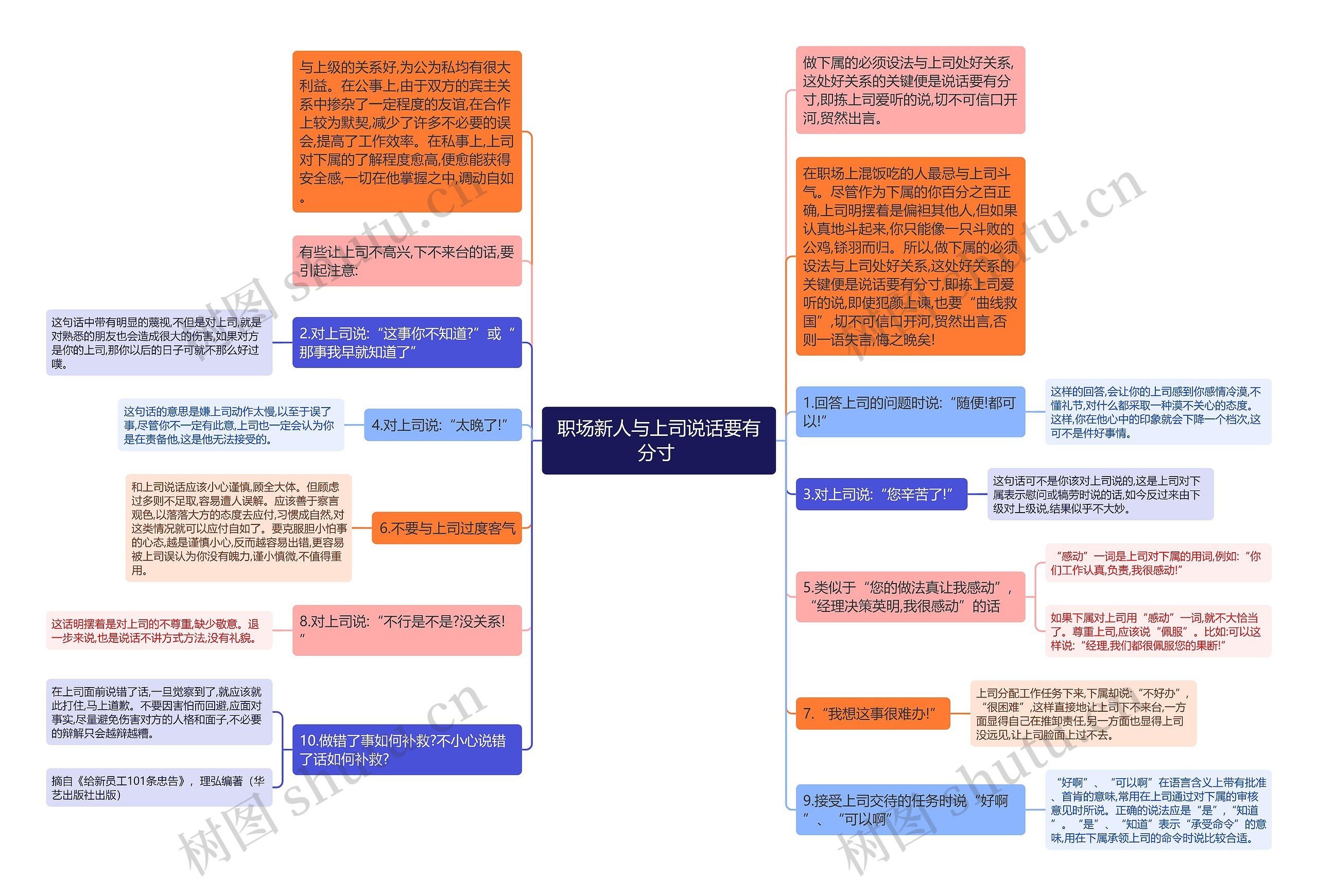 职场新人与上司说话要有分寸 