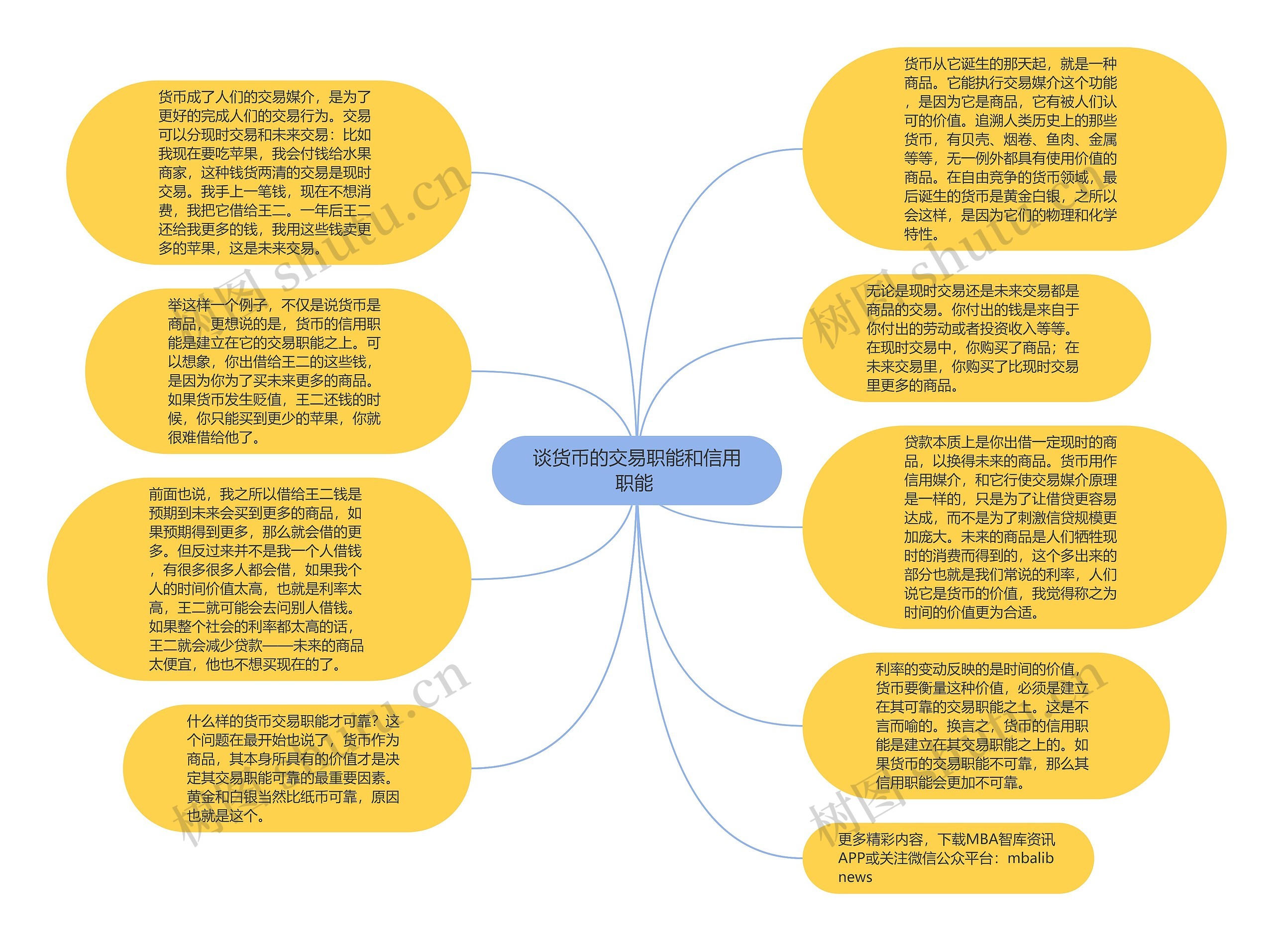 谈货币的交易职能和信用职能 