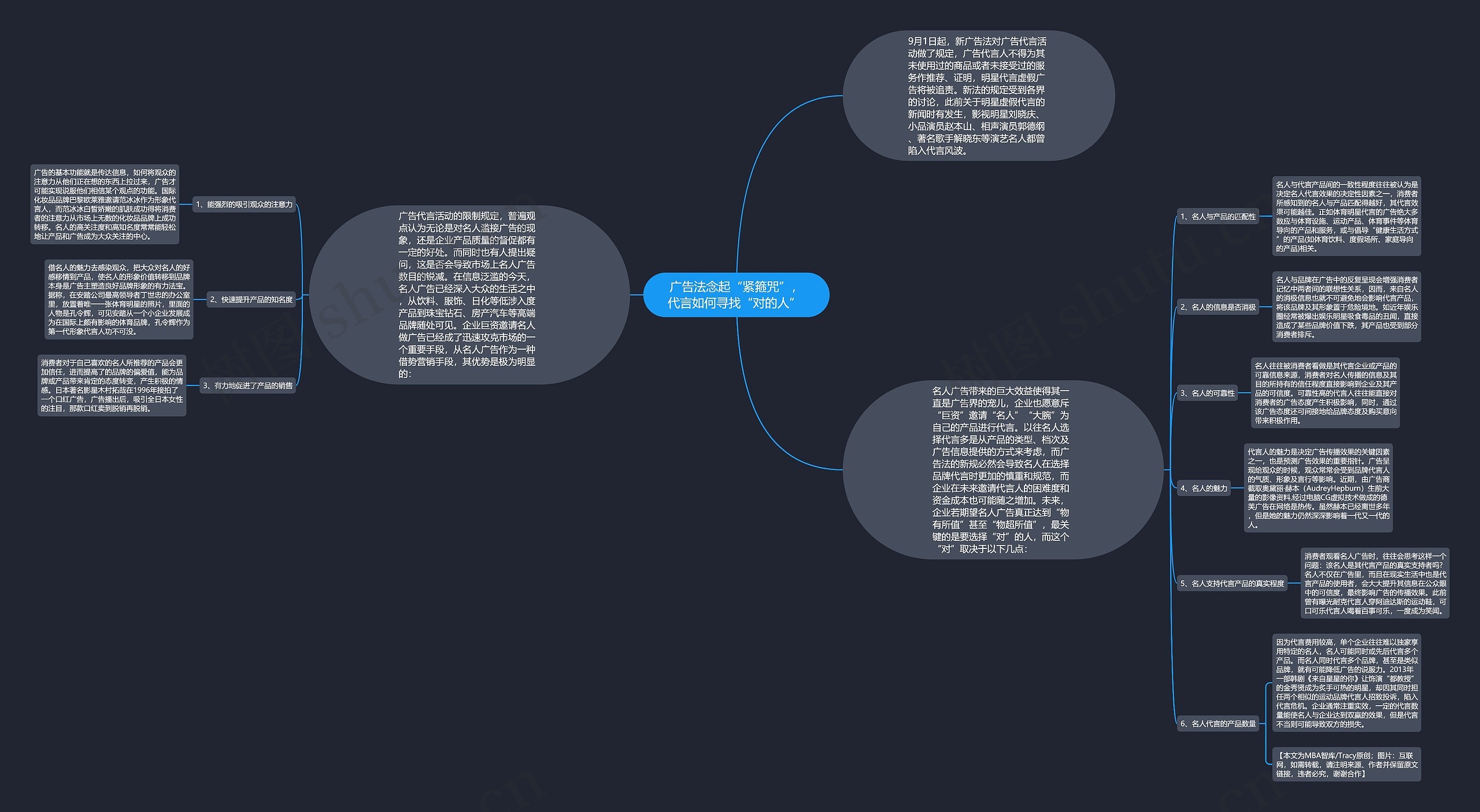 广告法念起“紧箍咒”，代言如何寻找“对的人” 思维导图