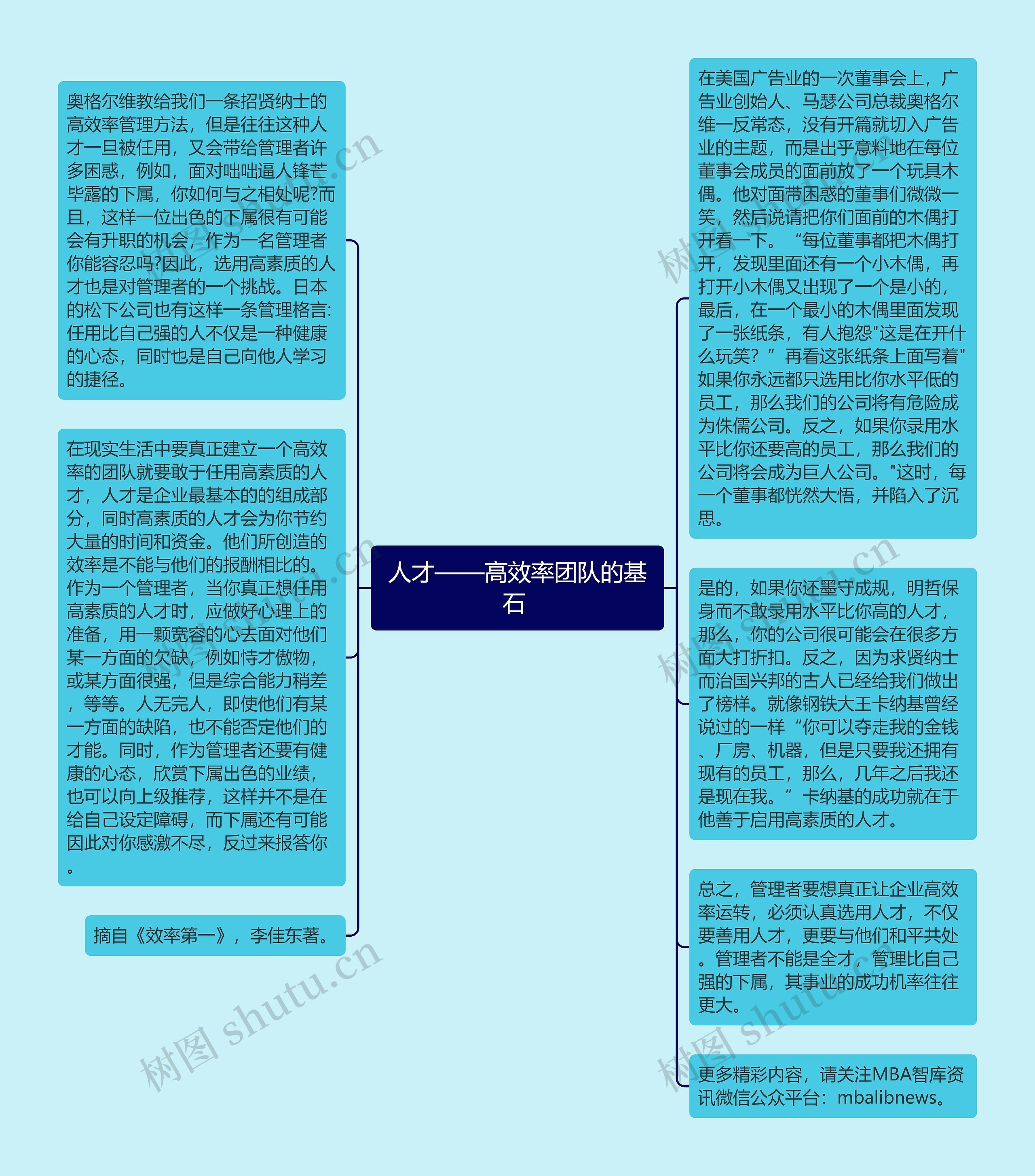 人才——高效率团队的基石 