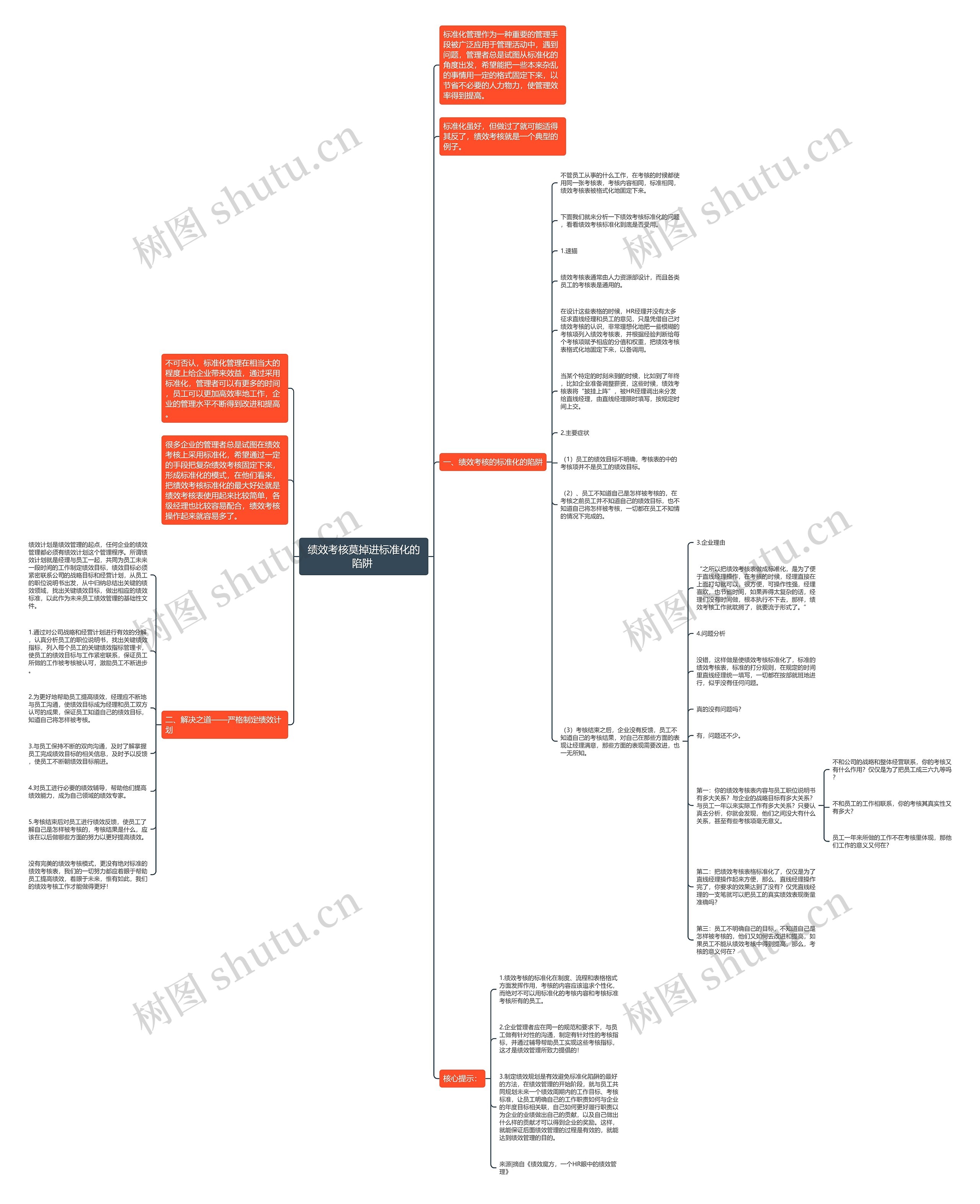 绩效考核莫掉进标准化的陷阱 思维导图