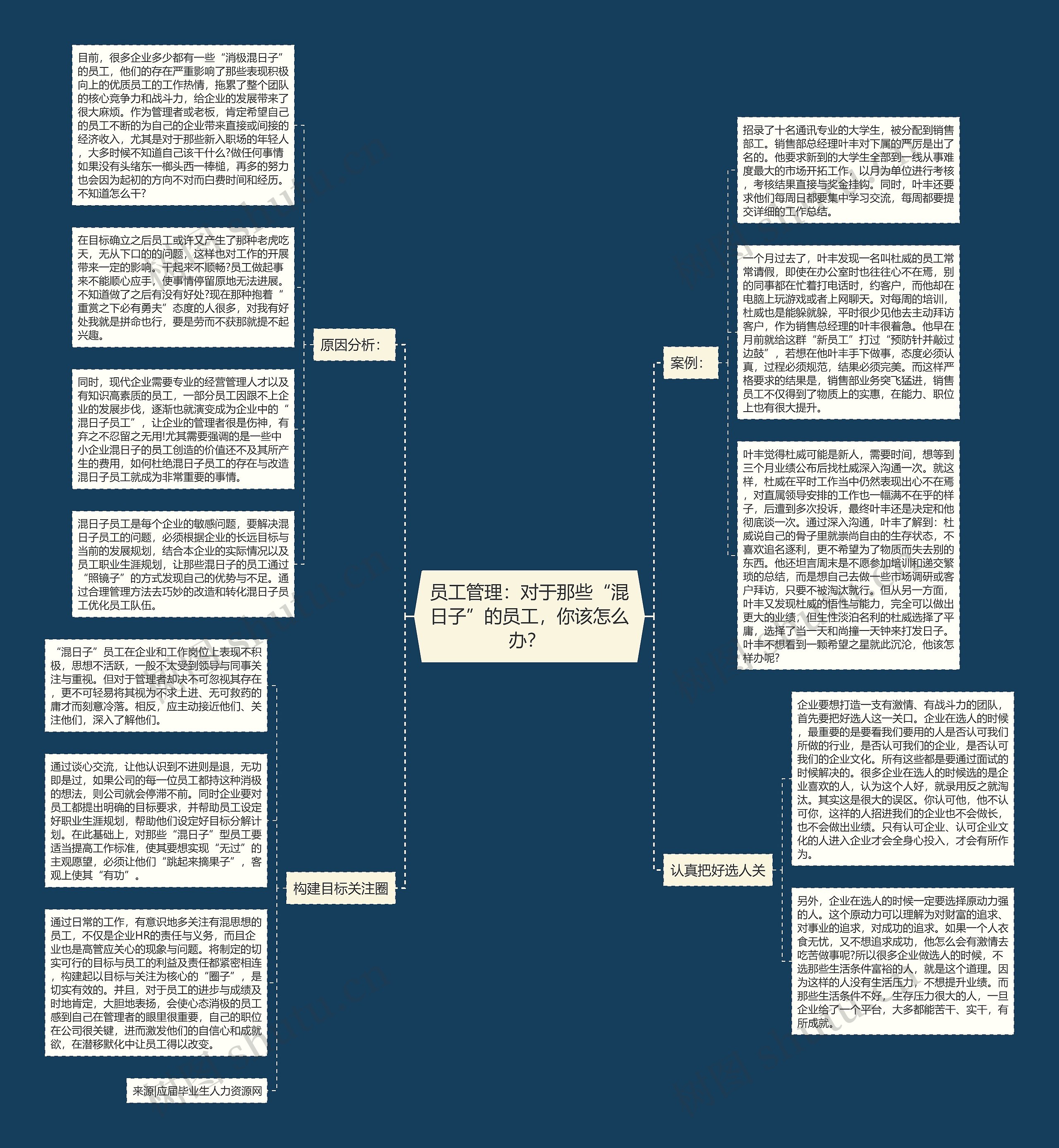 员工管理：对于那些“混日子”的员工，你该怎么办？ 思维导图