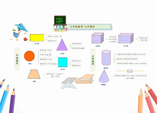 六年级数学几何图形思维导图 六年级数学几何图形思维导图