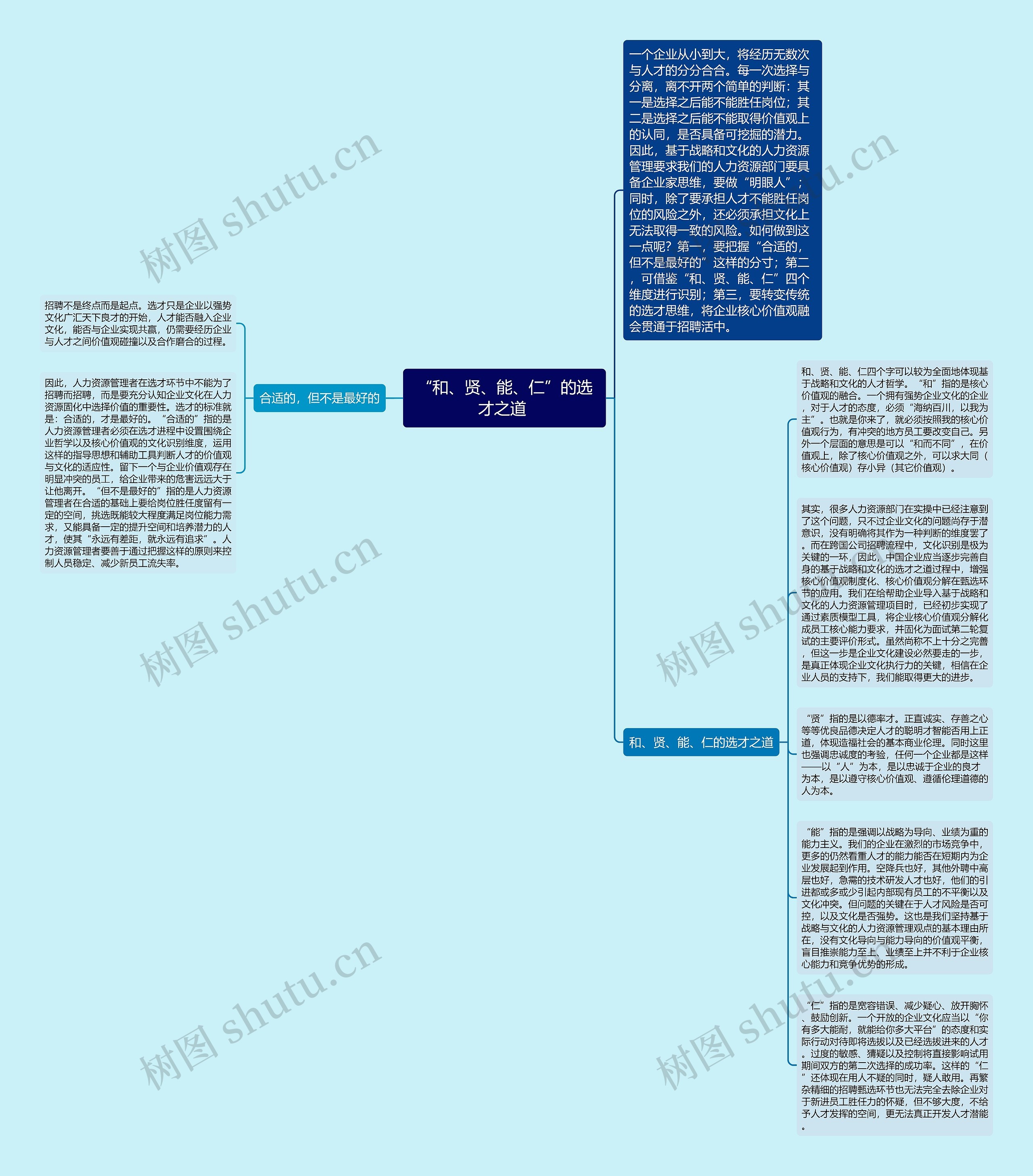 “和、贤、能、仁”的选才之道 思维导图