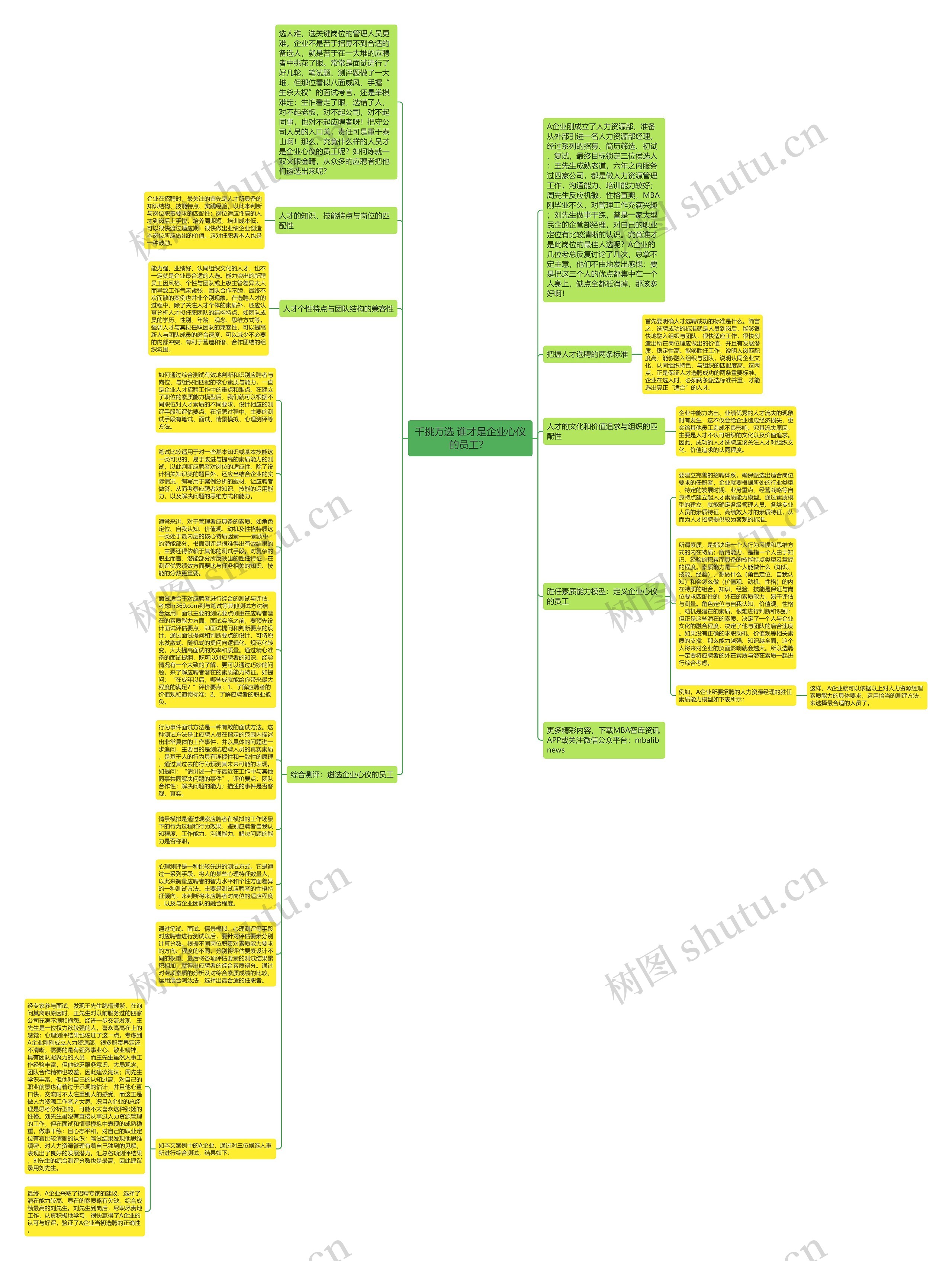 千挑万选 谁才是企业心仪的员工? 思维导图高清图 千挑万选 谁才是企业心仪的员工? 思维导图
