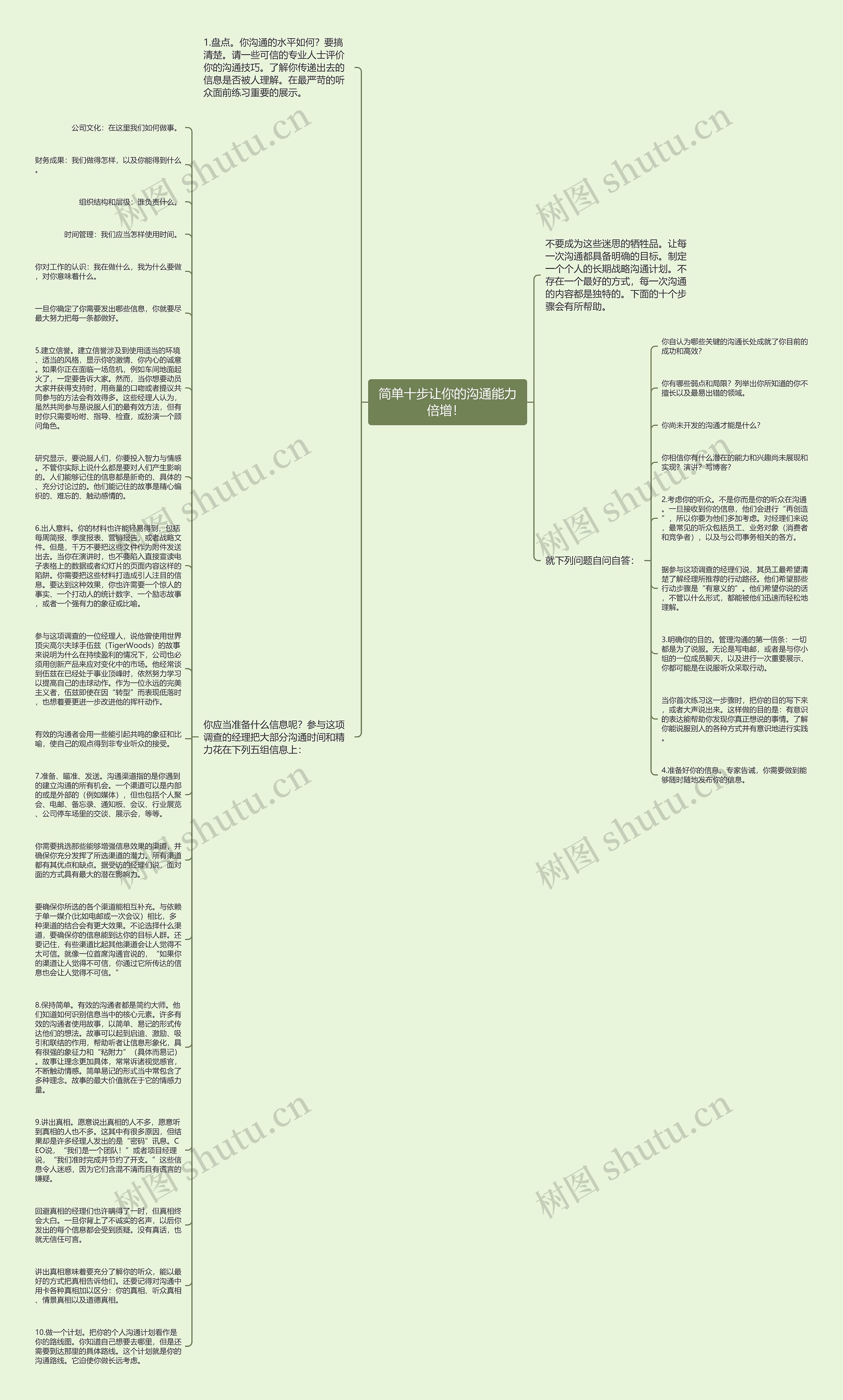 简单十步让你的沟通能力倍增！ 思维导图