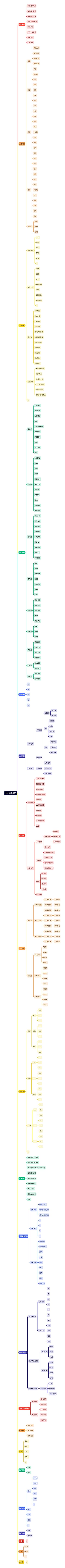 方太知识体系