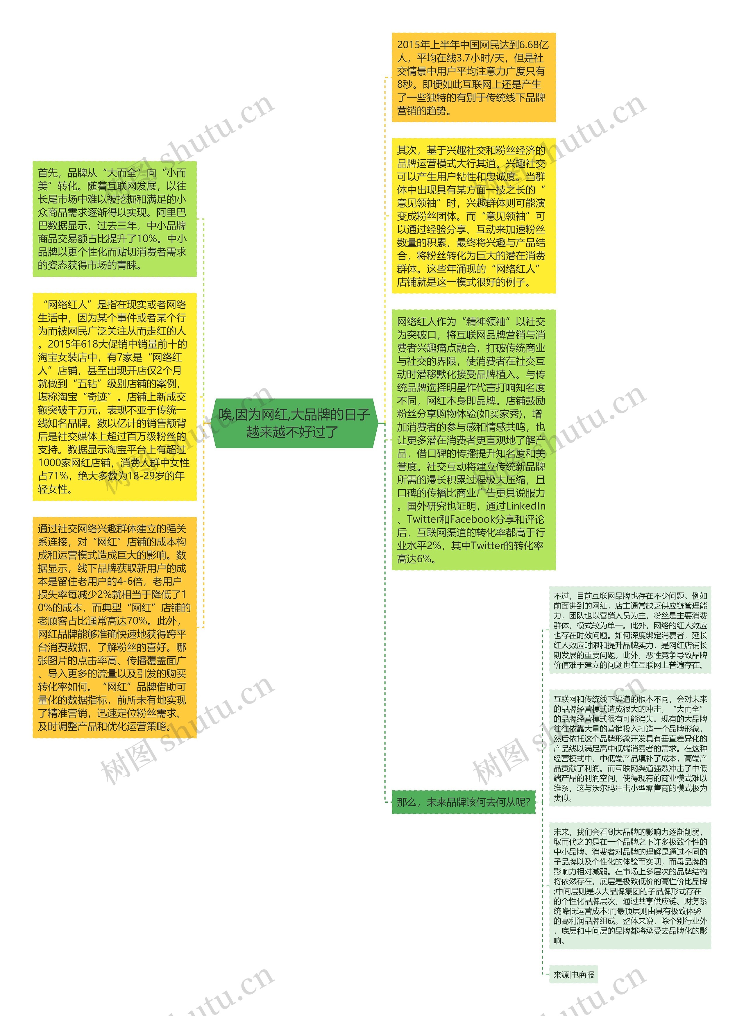 唉,因为网红,大品牌的日子越来越不好过了 