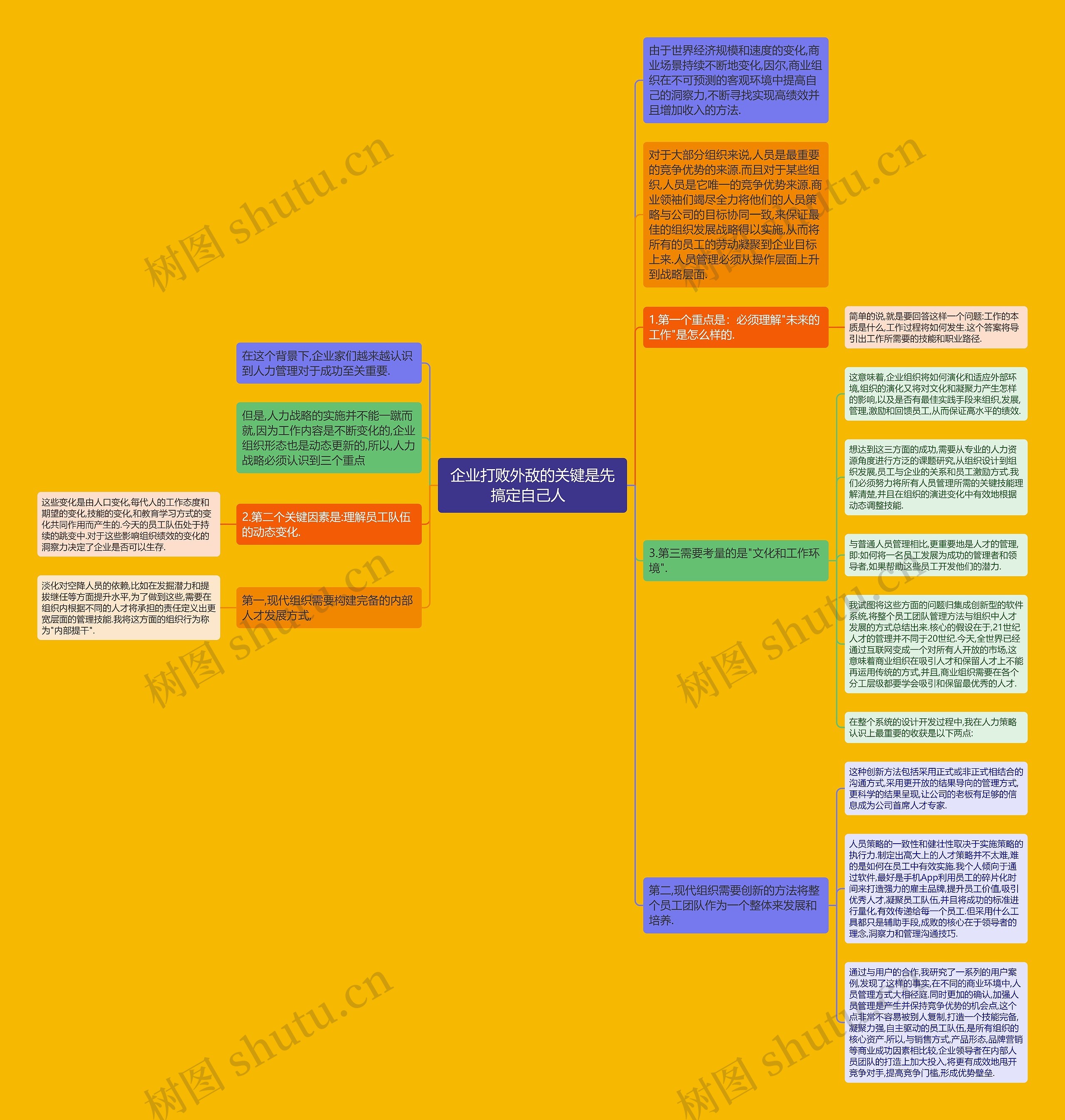 企业打败外敌的关键是先搞定自己人  思维导图