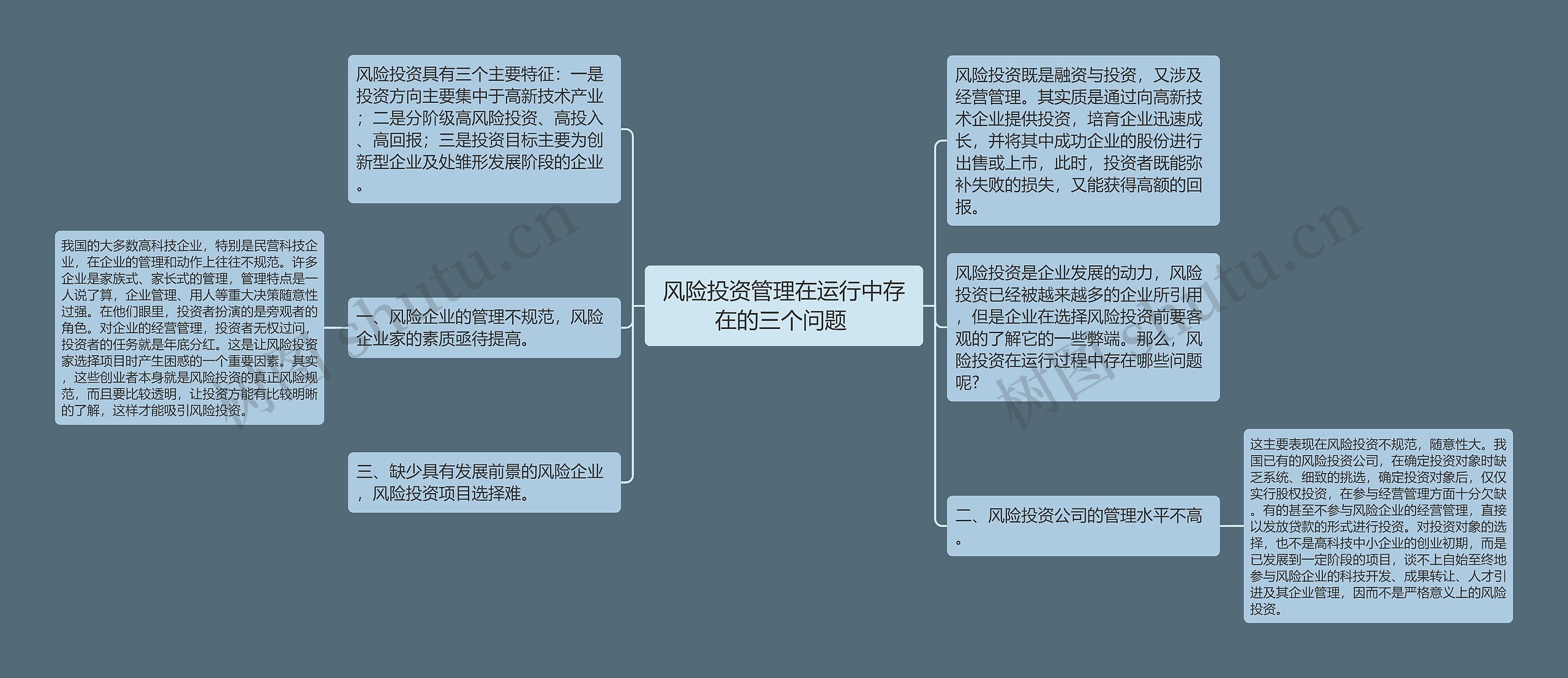 风险投资管理在运行中存在的三个问题 