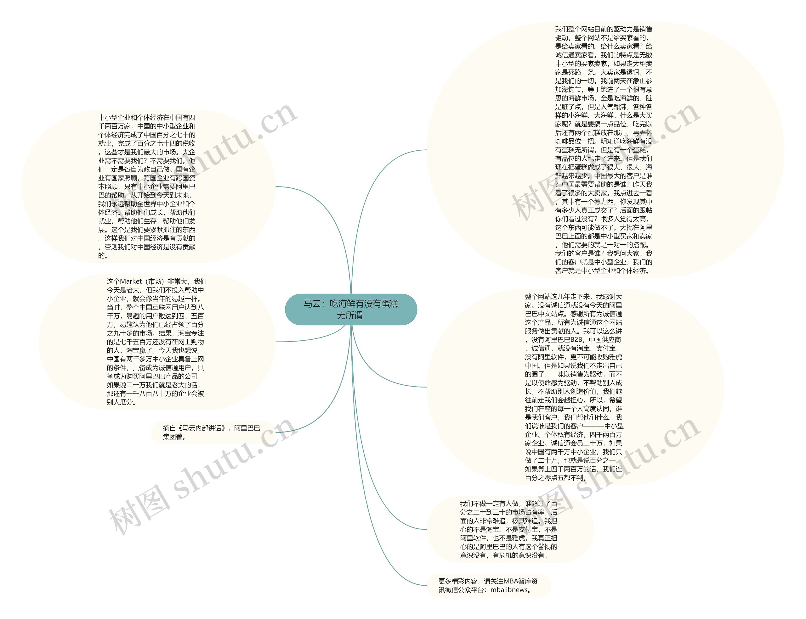 马云：吃海鲜有没有蛋糕无所谓 思维导图