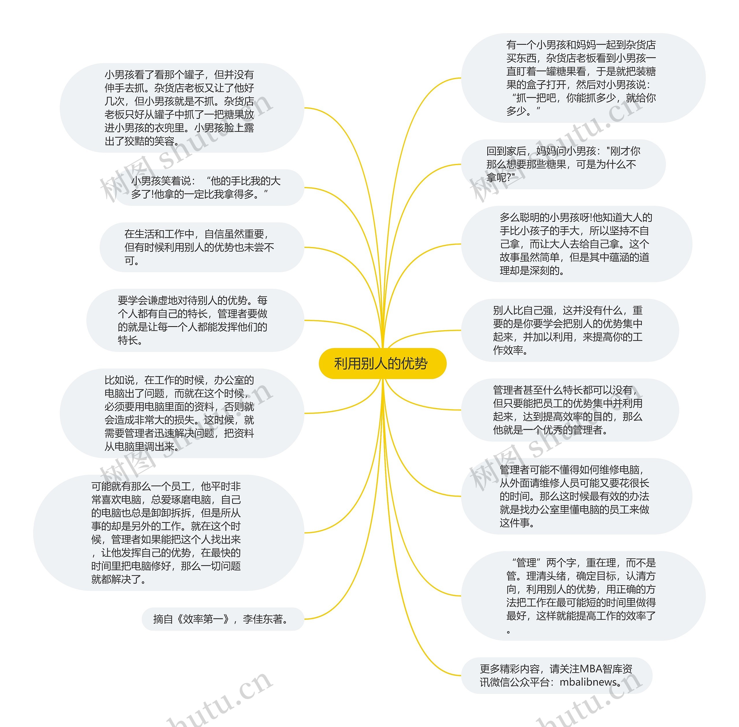 利用别人的优势 思维导图