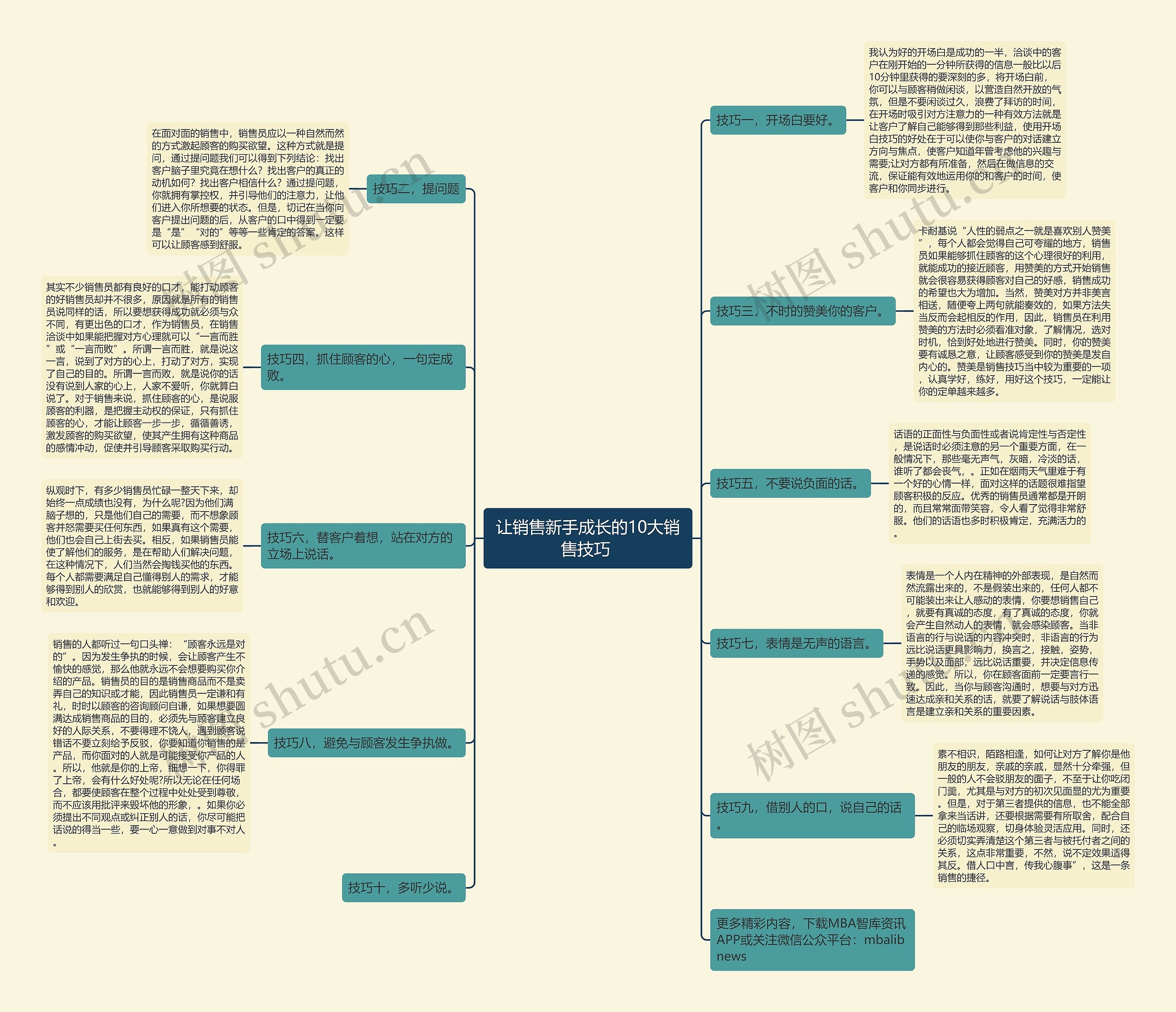 让销售新手成长的10大销售技巧 思维导图高清图 让销售新手成长的10大销售技巧 思维导图