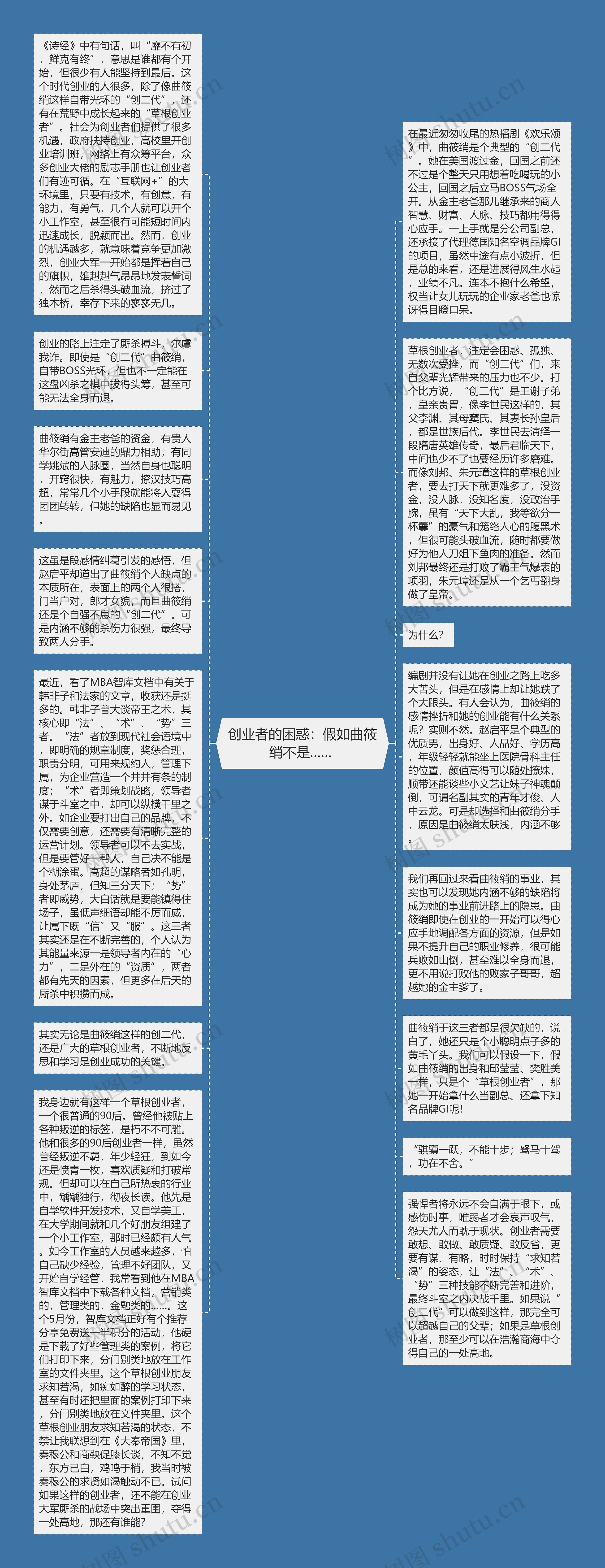 创业者的困惑：假如曲筱绡不是…… 思维导图