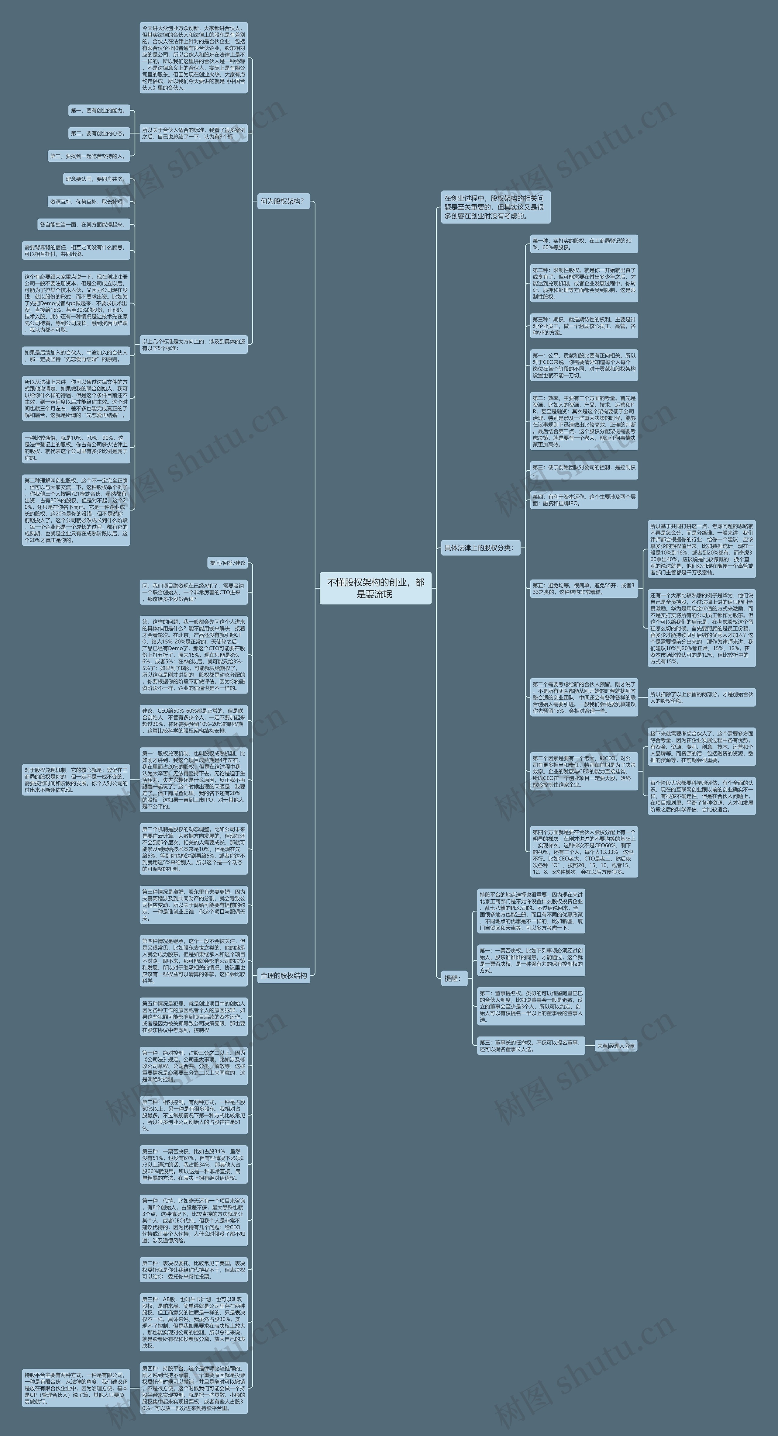 不懂股权架构的创业，都是耍流氓 思维导图