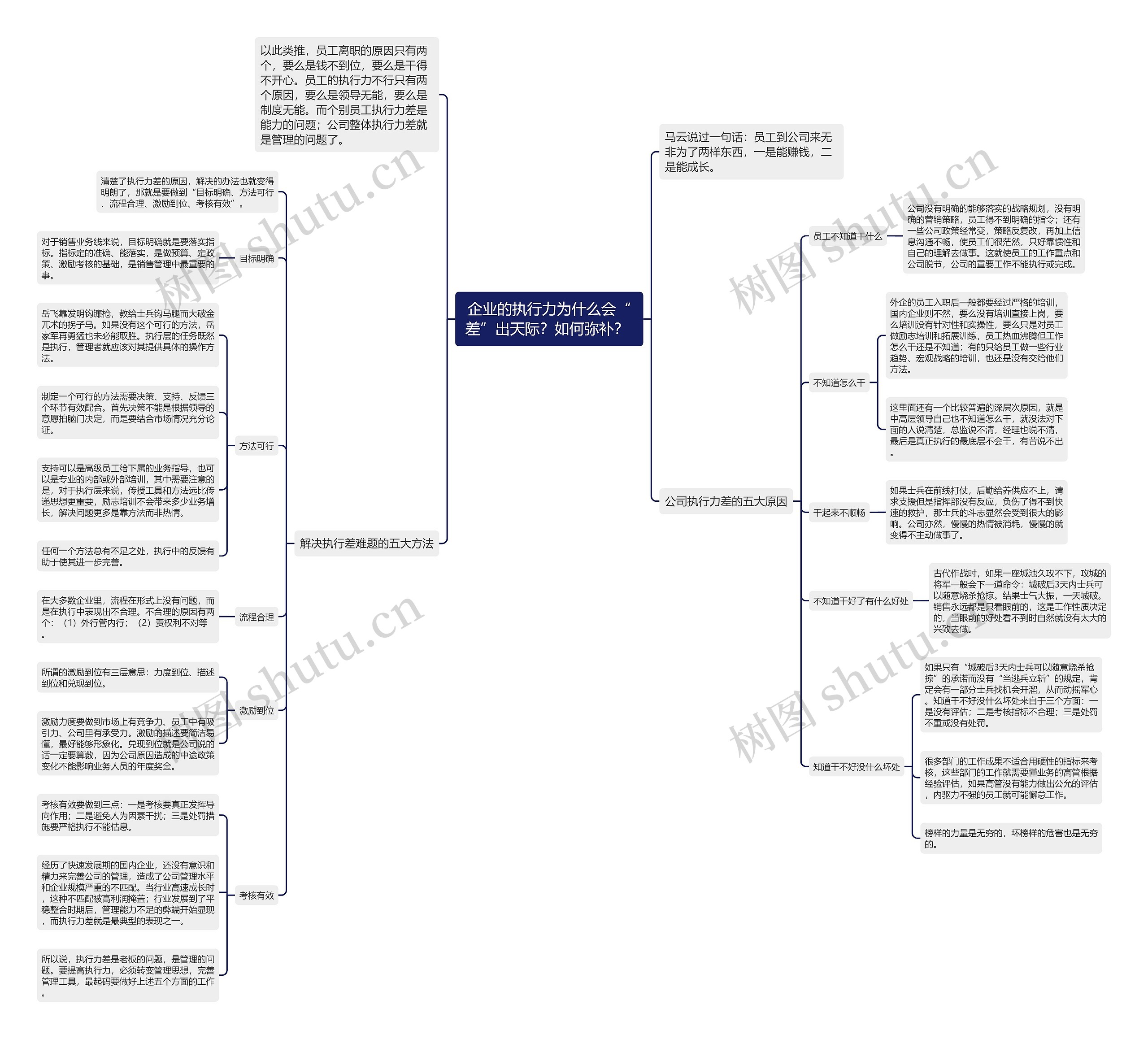 企业的执行力为什么会“差”出天际？如何弥补？ 思维导图