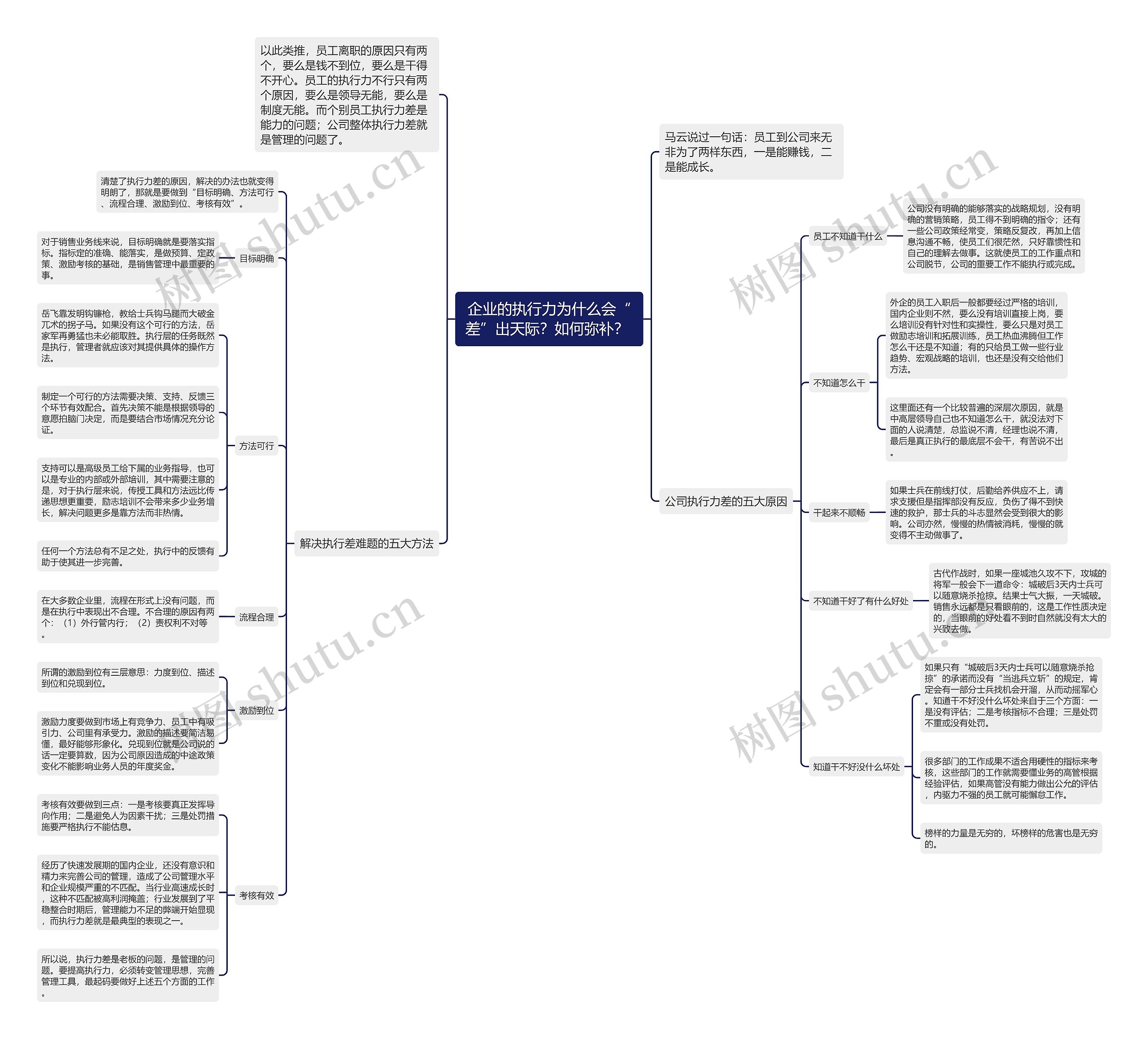 企业的执行力为什么会“差”出天际?如何弥补?  企业的执行力为什么会“差”出天际?如何弥补?