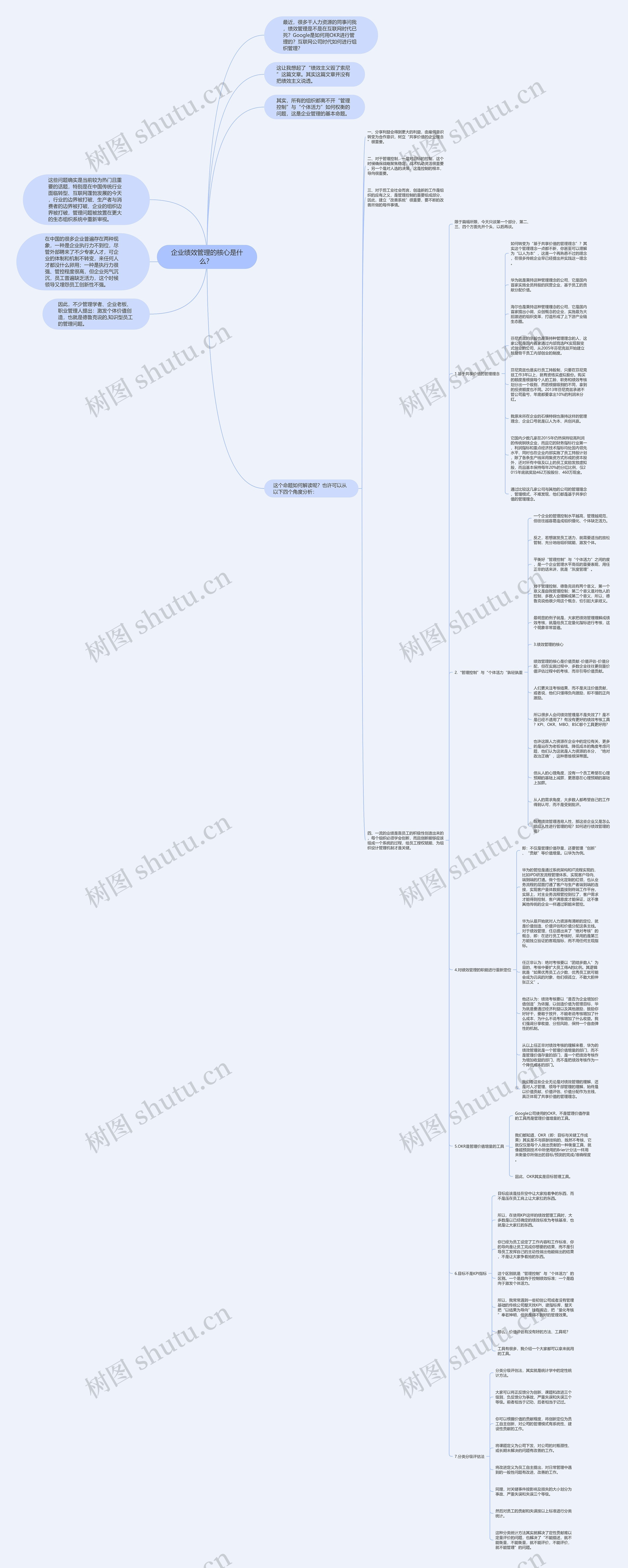 企业绩效管理的核心是什么？ 思维导图
