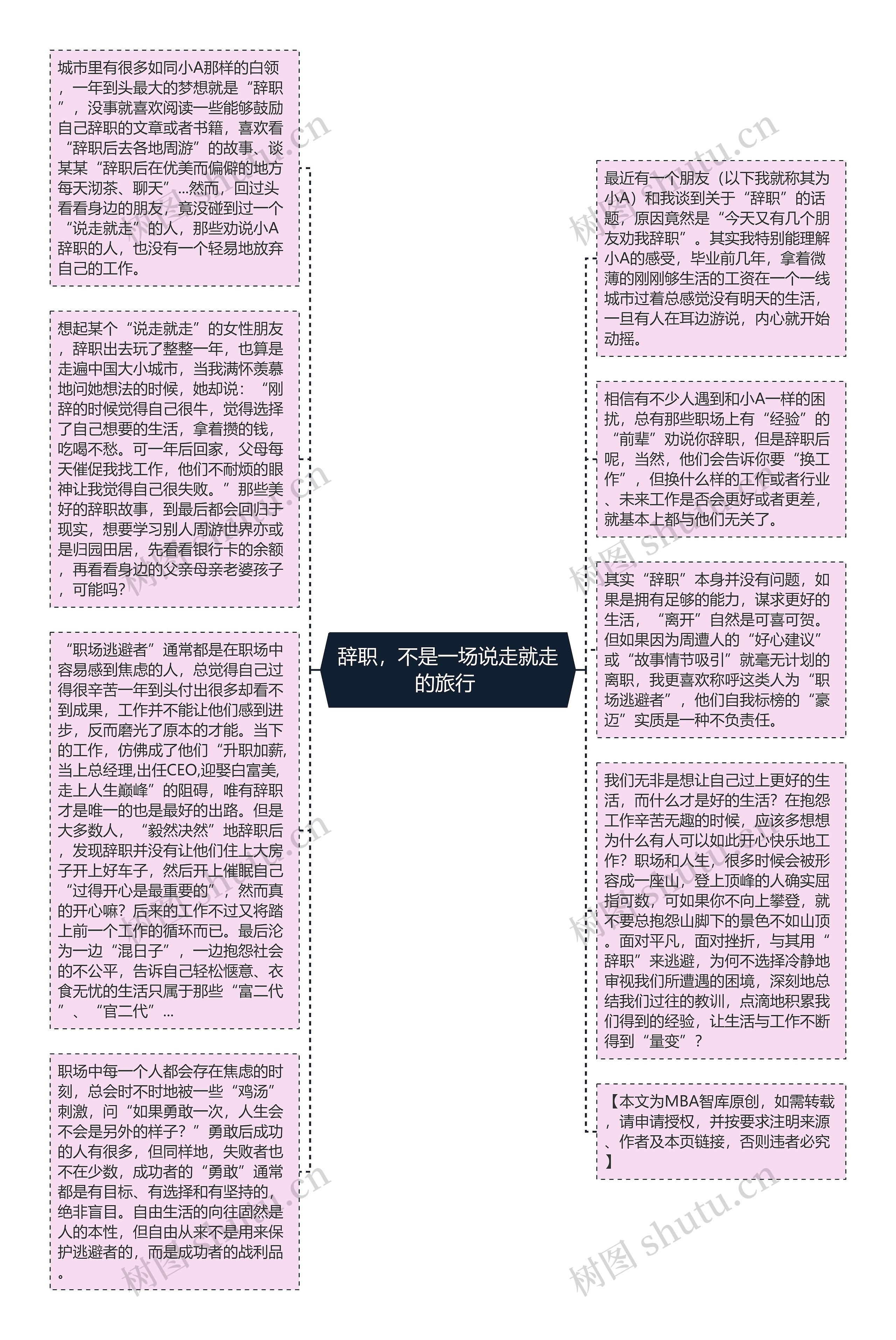 辞职，不是一场说走就走的旅行 