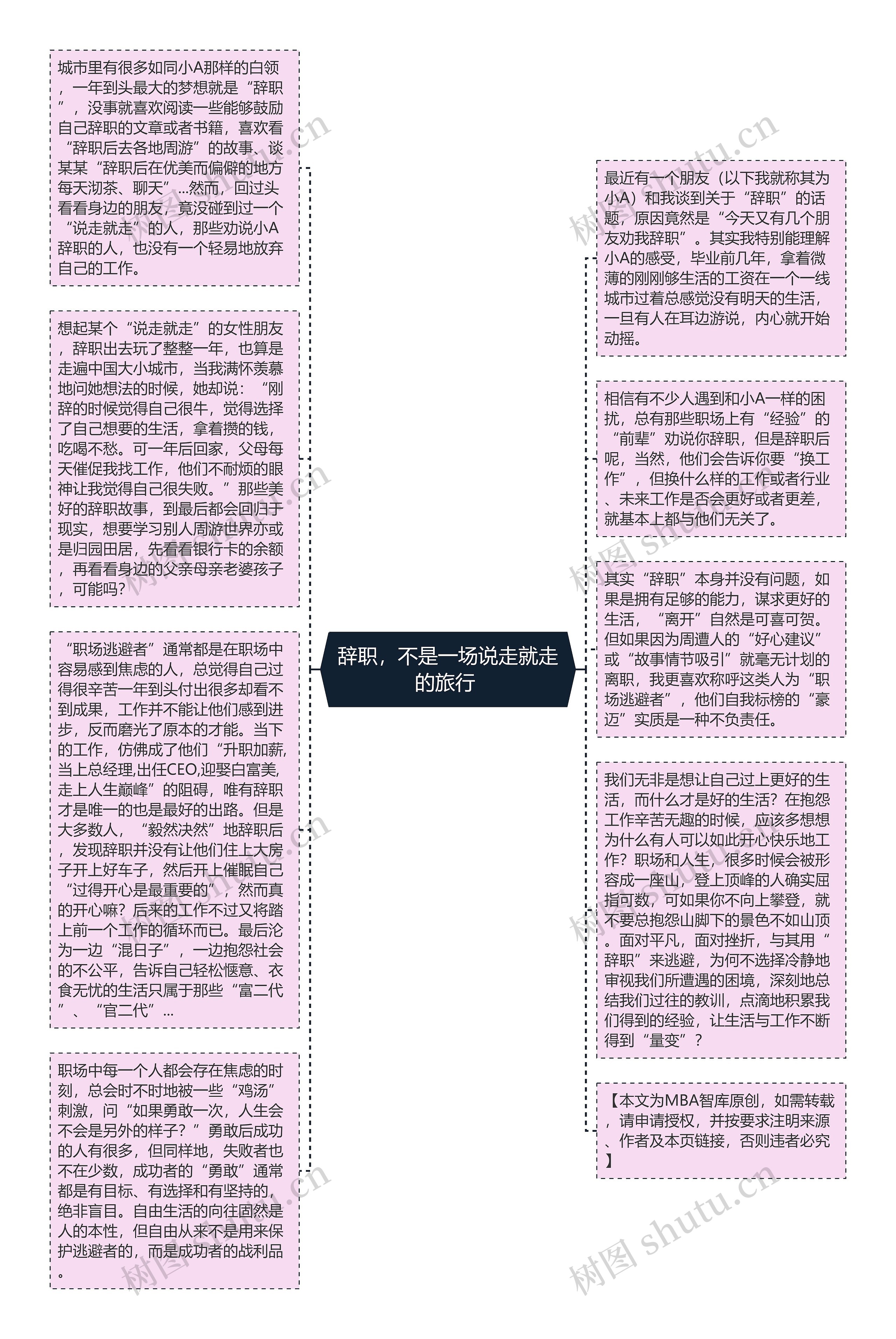 辞职，不是一场说走就走的旅行 思维导图