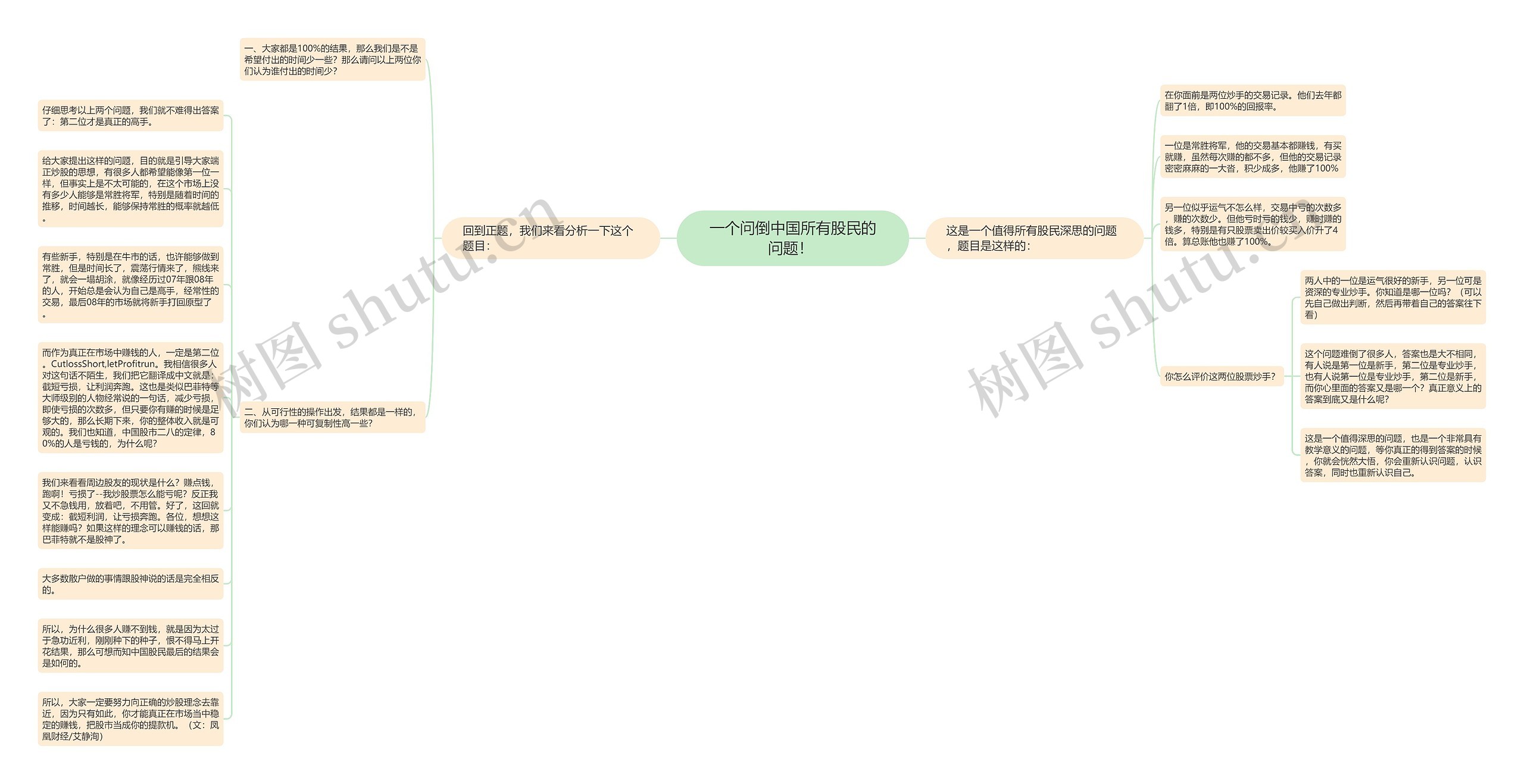 一个问倒中国所有股民的问题！ 思维导图